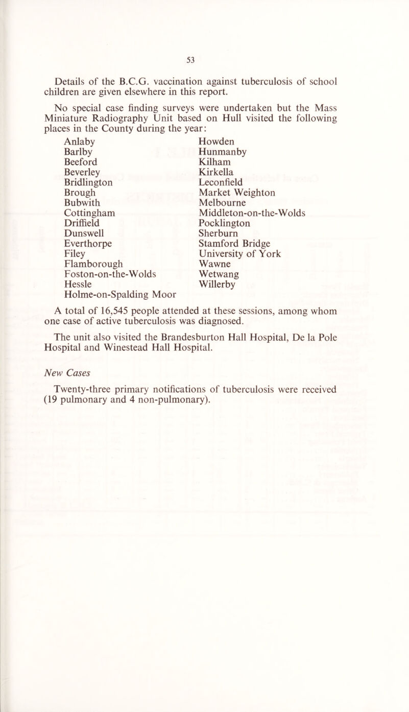 Details of the B.C.G. vaccination against tuberculosis of school children are given elsewhere in this report. No special case finding surveys were undertaken but the Mass Miniature Radiography Unit based on Hull visited the following places in the County during the year: Anlaby Barlby Beeford Beverley Bridlington Brough Bubwith Cottingham Driffield Dunswell Everthorpe Filey Flamborough Foston-on-the-Wolds Hessle Holme-on-Spalding Moor Howden Hunmanby Kilham Kirkella Leconfield Market Weighton Melbourne Middleton-on-the-Wolds Pocklington Sherburn Stamford Bridge University of York Wawne Wetwang Wilier by A total of 16,545 people attended at these sessions, among whom one case of active tuberculosis was diagnosed. The unit also visited the Brandesburton Hall Hospital, De la Pole Hospital and Winestead Hall Hospital. New Cases Twenty-three primary notifications of tuberculosis were received (19 pulmonary and 4 non-pulmonary). I