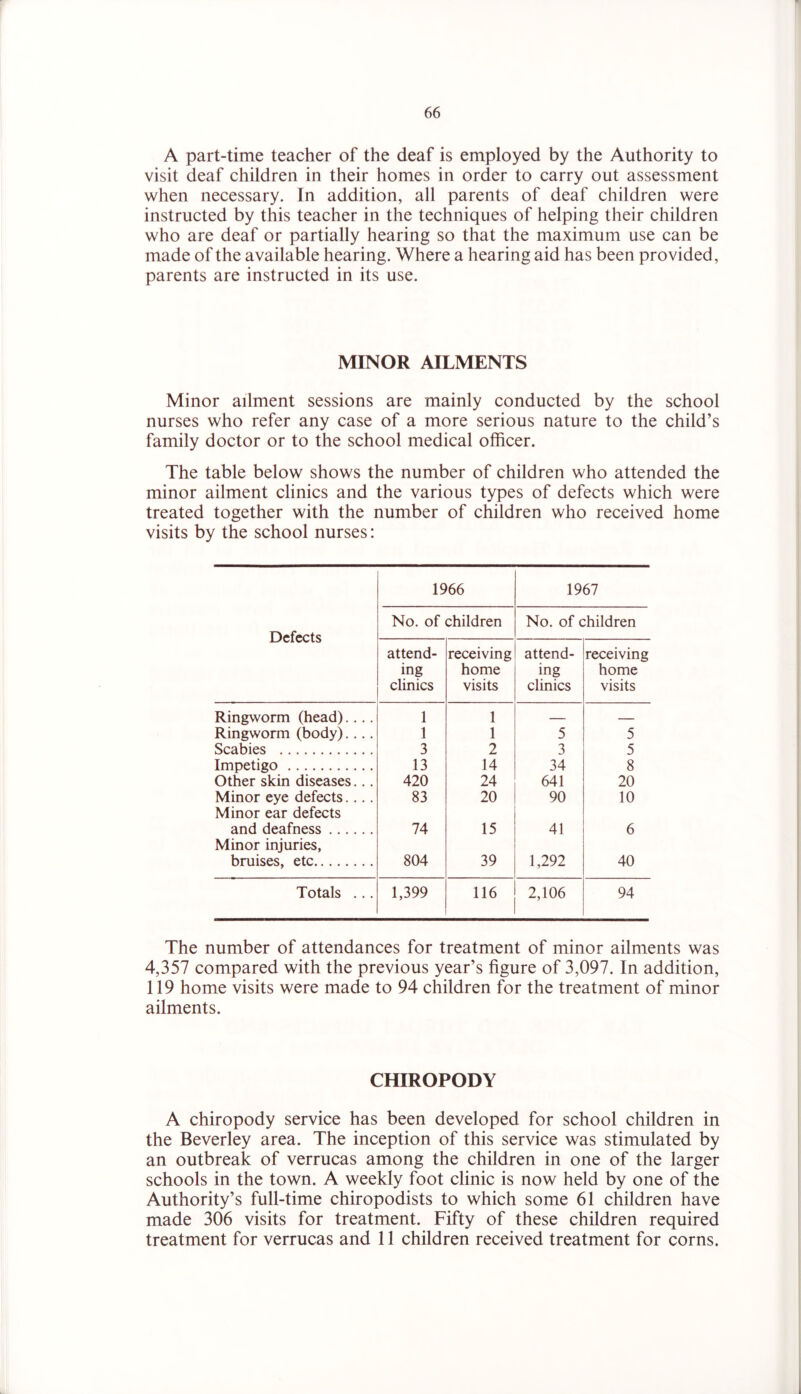 A part-time teacher of the deaf is employed by the Authority to visit deaf children in their homes in order to carry out assessment when necessary. In addition, all parents of deaf children were instructed by this teacher in the techniques of helping their children who are deaf or partially hearing so that the maximum use can be made of the available hearing. Where a hearing aid has been provided, parents are instructed in its use. MINOR AILMENTS Minor ailment sessions are mainly conducted by the school nurses who refer any case of a more serious nature to the child’s family doctor or to the school medical officer. The table below shows the number of children who attended the minor ailment clinics and the various types of defects which were treated together with the number of children who received home visits by the school nurses: 1966 1967 Defects No. of children No. of children attend- ing clinics receiving home visits attend- ing clinics receiving home visits Ringworm (head).... 1 1 — — Ringworm (body).... 1 1 5 5 Scabies 3 2 3 5 Impetigo 13 14 34 8 Other skin diseases... 420 24 641 20 Minor eye defects.... 83 20 90 10 Minor ear defects and deafness 74 15 41 6 Minor injuries, bruises, etc 804 39 1,292 40 Totals ... 1,399 116 2,106 94 The number of attendances for treatment of minor ailments was 4,357 compared with the previous year’s figure of 3,097. In addition, 119 home visits were made to 94 children for the treatment of minor ailments. CHIROPODY A chiropody service has been developed for school children in the Beverley area. The inception of this service was stimulated by an outbreak of verrucas among the children in one of the larger schools in the town. A weekly foot clinic is now held by one of the Authority’s full-time chiropodists to which some 61 children have made 306 visits for treatment. Fifty of these children required treatment for verrucas and 11 children received treatment for corns.
