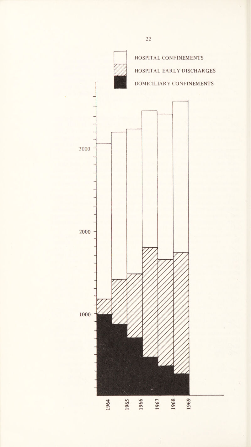 HOSPITAL CONFINEMENTS HOSPITAL EARLY DISCHARGES DOMICILIARY CONFINEMENTS