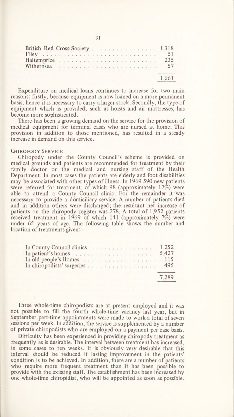 British Red Cross Society 1,318 Filey 51 Haltem price 235 Withernsea 57 1,661 Expenditure on medical loans continues to increase for two main reasons; firstly, because equipment is now loaned on a more permanent basis, hence it is necessary to carry a larger stock. Secondly, the type of equipment which is provided, such as hoists and air mattresses, has become more sophisticated. There has been a growing demand on the service for the provision of medical equipment for terminal cases who are nursed at home. This provision in addition to those mentioned, has resulted in a steady increase in demand on this service. Chiropody Service Chiropody under the County Council’s scheme is provided on medical grounds and patients are recommended for treatment by their family doctor or the medical and nursing staff of the Health Department. In most cases the patients are elderly and foot disabilities may be associated with other types of illness. In 1969 590 new patients were referred for treatment, of which 98 (approximately 17%) were able to attend a County Council clinic. For the remainder it 'was necessary to provide a domiciliary service. A number of patients died and in addition others were discharged; the resultant net increase of patients on the chiropody register was 278. A total of 1,952 patients received treatment in 1969 of which 141 (approximately 7%) were under 65 years of age. The following table shows the number and location of treatments given:— In County Council clinics 1,252 In patient’s homes 5,427 In old people’s Homes 115 In chiropodists’ surgeries 495 7,289 Three whole-time chiropodists are at present employed and it was not possible to fill the fourth whole-time vacancy last year, but in September part-time appointments were made to work a total of seven sessions per week. In addition, the service is supplemented by a number of private chiropodists who are employed on a payment per case basis. Difficulty has been experienced in providing chiropody treatment as frequently as is desirable. The interval between treatment has increased, in some cases to ten weeks. It is obviously very desirable that this interval should be reduced if lasting improvement in the patients’ condition is to be achieved. In addition, there are a number of patients who require more frequent treatment than it has been possible to provide with the existing staff. The establishment has been increased by one whole-time chiropidist, who will be appointed as soon as possible.