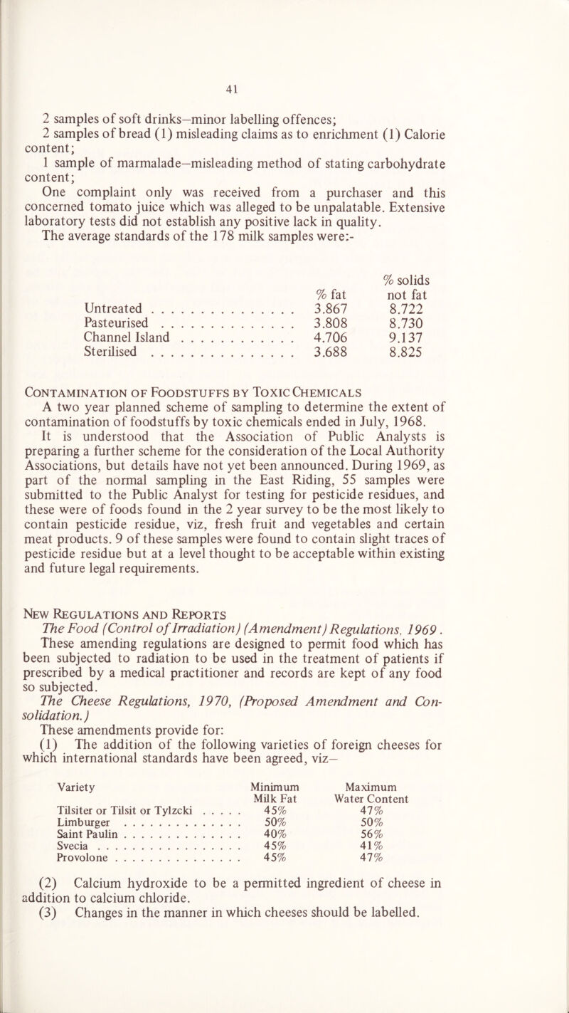 2 samples of soft drinks—minor labelling offences; 2 samples of bread (1) misleading claims as to enrichment (1) Calorie content; 1 sample of marmalade—misleading method of stating carbohydrate content; One complaint only was received from a purchaser and this concerned tomato juice which was alleged to be unpalatable. Extensive laboratory tests did not establish any positive lack in quality. The average standards of the 178 milk samples were:- % solids % fat not fat Untreated 3.867 8.722 Pasteurised 3.808 8.730 Channel Island 4.706 9.137 Sterilised 3.688 8.825 CONTAMINATION OF FOODSTUFFS BY TOXIC CHEMICALS A two year planned scheme of sampling to determine the extent of contamination of foodstuffs by toxic chemicals ended in July, 1968. It is understood that the Association of Public Analysts is preparing a further scheme for the consideration of the Local Authority Associations, but details have not yet been announced. During 1969, as part of the normal sampling in the East Riding, 55 samples were submitted to the Public Analyst for testing for pesticide residues, and these were of foods found in the 2 year survey to be the most likely to contain pesticide residue, viz, fresh fruit and vegetables and certain meat products. 9 of these samples were found to contain slight traces of pesticide residue but at a level thought to be acceptable within existing and future legal requirements. New Regulations and Reports The Food (Control of Irradiation) (Amendment) Regulations, 1969. These amending regulations are designed to permit food which has been subjected to radiation to be used in the treatment of patients if prescribed by a medical practitioner and records are kept of any food so subjected. The Cheese Regulations, 1970, (Proposed Amendment and Con- solidation. ) These amendments provide for: (1) The addition of the following varieties of foreign cheeses for which international standards have been agreed, viz— Variety Minimum Maximum Milk Fat Water Content Tilsiter or Tilsit or Tylzcki . . 45% 47% Limburger 50% 50% Saint Paulin 40% 56% Svecia 45% 41% Provolone 45% 47% (2) Calcium hydroxide to be a permitted ingredient of cheese in addition to calcium chloride. (3) Changes in the manner in which cheeses should be labelled.