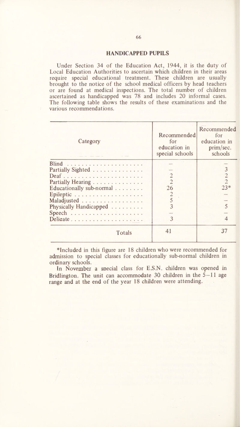 HANDICAPPED PUPILS Under Section 34 of the Education Act, 1944, it is the duty of Local Education Authorities to ascertain which children in their areas require special educational treatment. These children are usually brought to the notice of the school medical officers by head teachers or are found at medical inspections. The total number of children ascertained as handicapped was 78 and includes 20 informal cases. The following table shows the results of these examinations and the various recommendations. Category Recommended for education in special schools Recommended for education in prim/sec. schools Blind — — Partially Sighted — 3 Deaf 2 2 Partially Hearing 2 2 Educationally sub-normal 26 23* Epileptic 2 — Maladjusted 5 — Physically Handicapped 3 5 Speech — — Delicate 3 4 Totals 41 37 included in this figure are 18 children who were recommended for admission to special classes for educationally sub-normal children in ordinary schools. In Novembei a soecial class for E.S.N. children was opened in Bridlington. The unit can accommodate 30 children in the 5—11 age range and at the end of the year 18 children were attending.