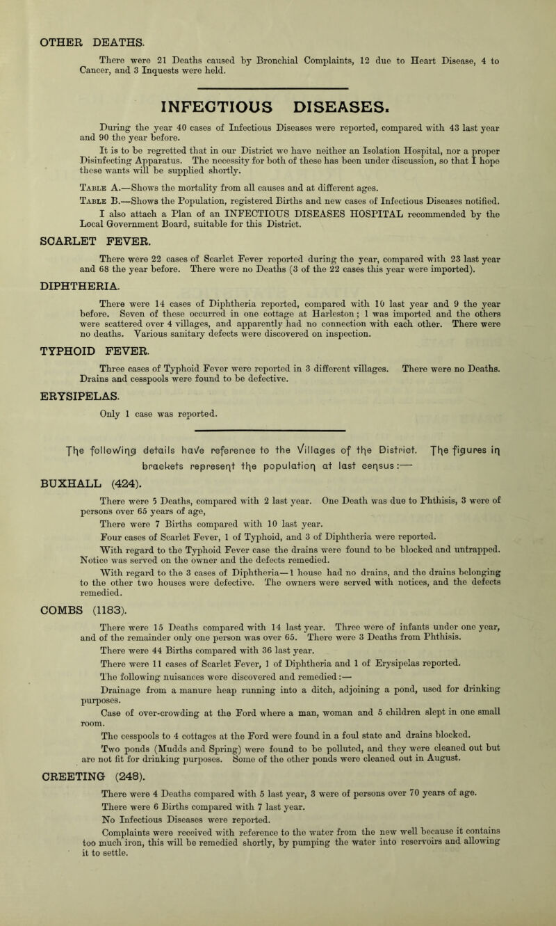 OTHER DEATHS. There were 21 Deaths caused by Bronchial Complaints, 12 due to Heart Disease, 4 to Cancer, and 3 Inquests were held. INFECTIOUS DISEASES. During the year 40 cases of Infectious Diseases were reported, compared with 43 last year and 90 the year before. It is to be regretted that in our District we have neither an Isolation Hospital, nor a proper Disinfecting Apparatus. The necessity for both of these has been under discussion, so that I hope these wants will be supplied shortly. Table A.—Shows the mortality from all causes and at different ages. Table B.—Shows the Population, registered Births and new cases of Infectious Diseases notified. I also attach a Plan of an INFECTIOUS DISEASES HOSPITAL recommended by the Local Government Board, suitable for this District. SCARLET FEVER. There were 22 cases of Scarlet Fever reported during the year, compared with 23 last year and 68 the year before. There were no Deaths (3 of the 22 cases this year were imported). DIPHTHERIA. There were 14 cases of Diphtheria reported, compared with 10 last year and 9 the year before. Seven of these occurred in one cottage at Harleston; 1 was imported and the others were scattered over 4 villages, and apparently had no connection with each other. There were no deaths. Various sanitary defects were discovered on inspection. TYPHOID FEVER. Three cases of Typhoid Fever were reported in 3 different villages. There were no Deaths. Drains and cesspools were found to be defective. ERYSIPELAS. Only 1 case was reported. Jhe follevViri^ details ha\/e referenee to the Villages of ttje District. J^e figures iq brackets represeqt tlqe population at last eeqsus:— BUXHALL (424). There were 5 Deaths, compared with 2 last year. One Death was due to Phthisis, 3 were of persons over 65 years of age, There were 7 Births compared with 10 last year. Four cases of Scarlet Fever, 1 of Typhoid, and 3 of Diphtheria were reported. With regard to the Typhoid Fever case the drains were found to be blocked and untrapped. Notice was served on the owner and the defects remedied. With regard to the 3 cases of Diphtheria— 1 house had no drains, and the drains belonging to the other two houses were defective. The owners were served with notices, and the defects remedied. COMBS (1183). There were 15 Deaths compared with 14 last year. Three were of infants under one year, and of the remainder only one person was over 65. There were 3 Deaths from Phthisis. There were 44 Births compared with 36 last year. There were 11 cases of Scarlet Fever, 1 of Diphtheria and 1 of Erysipelas reported. The following nuisances were discovered and remedied: — Drainage from a manure heap running into a ditch, adjoining a pond, used for drinking purposes. Case of over-crowding at the Ford where a man, woman and 5 children slept in one small room. The cesspools to 4 cottages at the Ford were found in a foul state and drains blocked. Two ponds (Mudds and Spring) were found to bo polluted, and they were cleaned out but aro not fit for drinking purposes. Some of the other ponds were cleaned out in August. CREETING (248). There were 4 Deaths compared with 5 last year, 3 were of persons over 70 years of age. There were 6 Births compared with 7 last year. No Infectious Diseases were reported. Complaints were received with reference to the water from tho new well because it contains too much iron, this will be remedied shortly, by pumping tho water into reservoirs and allowing it to settle.