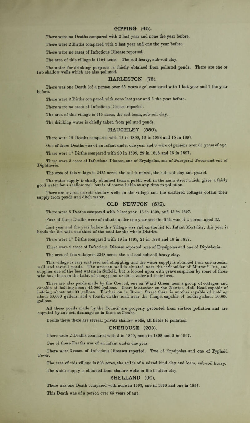 GIPPING (45). There were no Deaths compared with 2 last year and none the year before. There were 2 Births compared with 2 last year and one the year before. There were no cases of Infectious Disease reported. The area of this village is 1104 acres. The soil heavy, sub-soil clay. The water for drinking purposes is chiefly obtained from polluted ponds. There are one or two shallow wells which are also polluted. HARLESTON (78). There was one Death (of a person over 65 years age) compared with 1 last year and 1 the year before. There were 2 Births compared with none last year and 3 the year before. There were no cases of Infectious Disease reported. The area of this village is 615 acres, the soil loam, sub-soil clay. The drinking water is chiefly taken from polluted ponds. HAUGHLEY (859). There were 19 Deaths compared with 13 in 1899, 12 in 1898 and 15 in 1897. One of theso Deaths was of an infant under one year and 8 were of persons over 65 years of age. There were 17 Births compared with 20 in 1899, 29 in 1898 and 15 in 1897. There were 3 cases of Infectious Disease, one of Erysipelas, one of Puerperal Fever and one of Diphtheria. The area of this village is 2485 acres, the soil is mixed, the sub-soil clay and gravel. The water supply is chiefly obtained from a public well in the main street which gives a fairly good water for a shallow well but is of course liable at any time to pollution. There are several private shallow wells in the village and the scattered cottages obtain their supply from ponds and ditch water. OLD NEWTON (672). There were 5 Deaths compared with 9 last year, 16 in 1898, and 15 in 1897. Four of these Deaths were of infants under one year and the fifth was of a person aged 32. Last year and the year before this Village was 2nd on the list for Infant Mortality, this year it heads the list with one third of the total for the whole District. There were 17 Births compared with 19 in 1899, 21 in 1898 and 16 in 1897. There were 2 cases of Infectious Disease reported, one of Erysipelas and one of Diphtheria. The area of this village is 2348 acres, the soil and 6ub-soil heavy clay. This village is very scattered and straggling and the water supply is obtained from one artesian well and several ponds. The artesian well is situated near the “Shoulder of Mutton” Inn, and supplies one of the best waters in Suffolk, but is looked upon with grave suspicion by some of those who have been in the habit of using pond or ditch water all their lives. There are also ponds made by the Council, one on Ward Green near a group of cottages and capable of holding about 45,000 gallons. There is another on the Newton Hall Road capable of holding about 33,000 gallons. Further on in Brown Street there is another capable of holding about 60,000 gallons, and a fourth on the road near the Chapel capable of holding about 30,000 gallons. All these ponds made by the Council are properly protected from surface pollution and are supplied by sub-soil drainage as in those at Combs. Beside these there are several private shallow wells, all liable to pollution. ONEHOUSE (208). There were 2 Deaths compared with 5 in 1899, none in 1898 and 2 in 1897. One of these Deaths was of an infant under one year. There were 3 cases of Infectious Diseases reported. Two of Erysipelas and one of Typhoid Fever. The area of this village is 898 acres, the soil is of a mixed kind clay and loam, sub-soil heavy. The water supply is obtained from shallow wells in the boulder clay. SHELLAND (90). There was one Death compared with none in 1899, one in 1898 and one in 1897. This Death was of a person over 65 years of age.