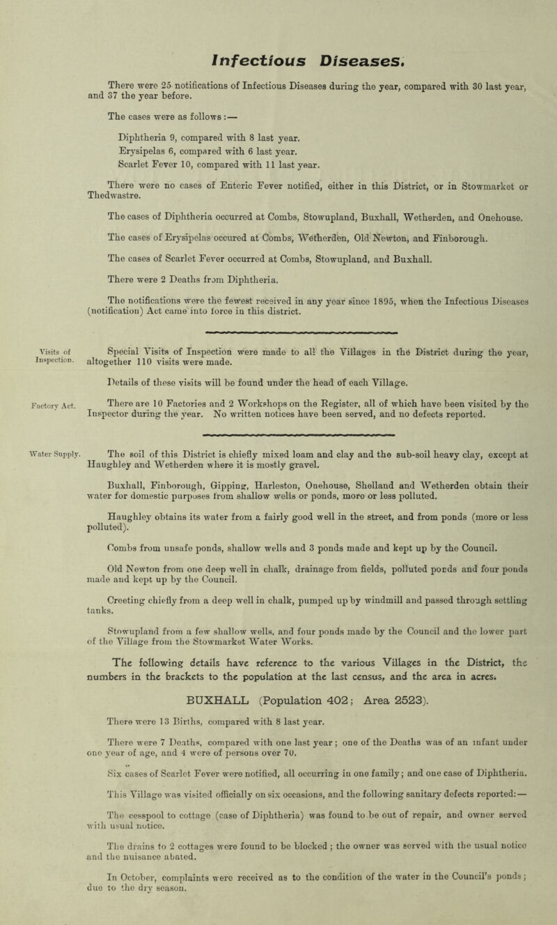 Visits of Inspection. Factory Act. Water Supply. Infectious Diseases. There were 25 notifications of Infectious Diseases during the year, compared with 30 last year, and 37 the year before. The cases were as follows :— Diphtheria 9, compared with 8 last year. Erysipelas 6, compared with 6 last year. Scarlet Fever 10, compared with 11 last year. There were no cases of Enteric Fever notified, either in this District, or in Stowmarket or Thedwastre. The cases of Diphtheria occurred at Combs, Stowupland, Buxhall, Wetherden, and Onehouse. The cases of Erysipelas occured at Combs, Wetherden, Old Newton, and Finborough. The cases of Scarlet Fever occurred at Combs, Stowupland, and Buxhall. There were 2 Deaths from Diphtheria. The notifications Were the fewest received in any year since 1895, when the Infectious Diseases (notification) Act came into force in this district. Special Visits of Inspection were made to all the Villages in the District during the year, altogether 110 visits were made. Details of these visits will be found under the head of each Village. There are 10 Factories and 2 Workshops on the Register, all of which have been visited by tho Inspector during the year. No written notices have been served, and no defects reported. The soil of this District is chiefly mixed loam and clay and the sub-soil heavy clay, except at Haughley and Wetherden where it is mostly gravel. Buxhall, Finborough, Gipping, Harleston, Onehouse, Shelland and Wetherden obtain their water for domestic purposes from shallow wells or ponds, moro or less polluted. Haughley obtains its water from a fairly good well in the street, and from ponds (more or less polluted). Combs from unsafe ponds, shallow wells and 3 ponds made and kept up by the Council. Old Newton from one deep well in chalk, drainage from fields, polluted ponds and four ponds made and kept up by the Council. Creeting chiefly from a deep well in chalk, pumped up by windmill and passed through settling tanks. Stowupland from a few shallow wells, and four ponds made by the Council and the lower part of the Village from the Stowmarket Water Works. The following details have reference to the various Villages in the District, the numbers in the brackets to the population at the last census, and the area in acres, BUXHALL (Population 402; Area 2523). There were 13 Births, compared with 8 last year. There were 7 Deaths, compared with one last year; one of the Deaths was of an infant under one year of age, and 4 were of persons over 70. Six cases of Scarlet Fever were notified, all occurring in one family; and one case of Diphtheria. This Village was visited officially on six occasions, and the following sanitary defects reported:— The cesspool to cottage (case of Diphtheria) was found to be out of repair, and owner served with usual notice. The drains to 2 cottages were found to be blocked ; the owner was served with the usual notice and the nuisance abated. In October, complaints were received as to the condition of the water in the Council’s ponds; duo to the dry season.