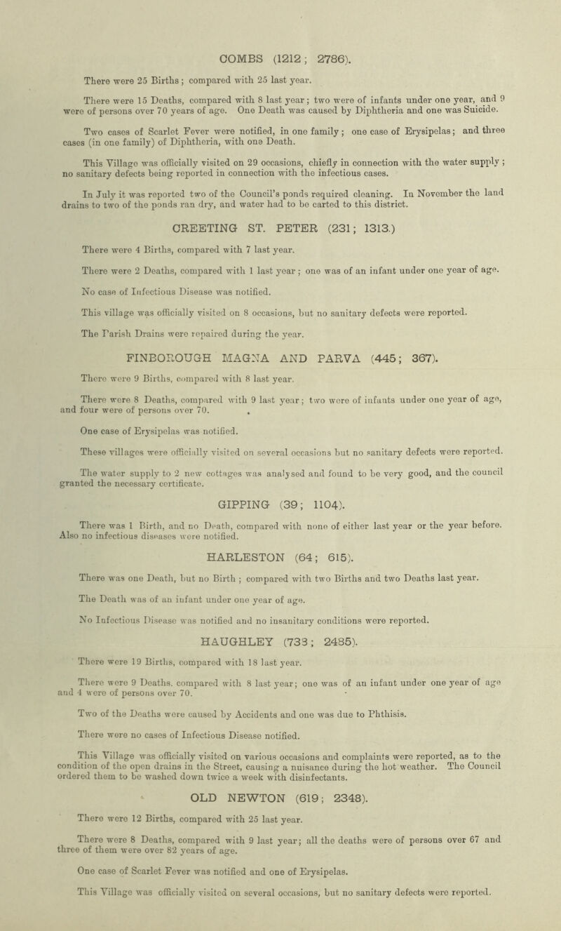 COMBS (1212; 2786). There were 25 Births ; compared with 25 last year. There were 15 Deaths, compared with 8 last jmar; two were of infants under one year, and 9 were of persons over 70 years of age. One Death was caused by Diphtheria and one was Suicide. Two cases of Scarlet Fever were notified, in one family; one case of Erysipelas; and three cases (in one family) of Diphtheria, with one Death. This Tillage was officially visited on 29 occasions, chiefly in connection with th.e water supply ; no sanitary defects being reported in connection with the infectious cases. In July it was reported two of the Council’s ponds required cleaning. In November the land drains to two of the ponds ran dry, and water had to be carted to this district. CREETING ST. PETER (231; 1313.) There were 4 Births, compared with 7 last year. There were 2 Deaths, compared with 1 last year ; one was of an infant under one year of age. No case of Infectious Disease was notified. This village was officially visited on 8 occasions, but no sanitary defects were reported. The Farish Drains were repaired during the year. FINBOROUGH MAGNA AND PARVA (445; 367). There were 9 Births, compared with 8 last year. There were 8 Deaths, compared with 9 last year; two were of infants under one year of age, and four were of persons over 70. . One case of Erysipelas was notified. These villages were officially visited on several occasions but no sanitary defects were reported. The water supply to 2 new cottages was analysed and found to be very good, and the council granted the necessary certificate. GIPPING (39; 1104). There was 1 Birth, and no Death, compared with none of either last year or the year before. Also no infectious diseases were notified. HARLESTON (64; 615). There was one Death, but no Birth ; compared with two Births and two Deaths last year. The Death was of an iufant under one year of age. No Infectious Disease was notified and no insanitary conditions were reported. HAUGHLEY (733; 2485). There were 19 Births, compared with 18 last year. There were 9 Deaths, compared with 8 last year; one was of an infant under one year of age and 4 were of persons over 70. Two of the Deaths were caused by Accidents and one was due to Phthisis. There were no cases of Infectious Disease notified. This Tillage was officially visited on various occasions and complaints were reported, as to the condition of the open drains in the Street, causing a nuisance during the hot weather. The Council ordered them to be washed down twice a week with disinfectants. OLD NEWTON (619; 2348). There were 12 Births, compared with 25 last year. There were 8 Deaths, compared with 9 last year; all the deaths were of persons over 67 and three of them were over 82 years of age. One case of Scarlet Fever was notified and one of Erysipelas. This Tillage was officially visited on several occasions, but no sanitary defects were reported.