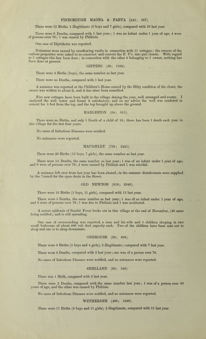 FINBOEOUGH MAGNA & PAEVA (445; 367). There were 13 Births, 1 illegitimate (6 boys and 7 girls), compared with 10 last year. There were 9 Deaths, compared with 5 last year ; 1 was an infant under 1 year of age, 4 were of persons over 70; 1 was caused by Phthisis. One case of Diphtheria was reported. Nuisances were caused by overflowing vaults in connection with 11 cottages ; the owners of the various properties were asked to re-construct and convert the P. V’s. into pail closets. With regard to 5 cottages this has been done ; in connection with the other 6 belonging to 1 owner, nothing has been done at present. GIPPING (39; 1104). There were 2 Births (boys), the same number as last year. V There were no Deaths, compared with 1 last year. A nuisance was reported at the Children’s Home caused by the filthy condition of the closet, the owner was written to about it, aud it has since been remedied. Five new cottages have been built in the village during the 5'ear, well arranged and roomy. I analysed the well water and found it satisfactory, and on my advice the well w'as rendered in cement for 5 feet from the top, and the top brought up above the ground. HAELESTON (64; 615). There were no Births, and only 1 Death of a child of 10; there has been 1 death each year in this village for the last four years. No cases of Infectious Diseases were notified. No nuisances were reported. HAUGHLEY (738 ; 2485). There were 20 Births (13 boys, 7 girls), the same number as last year. There were 14 Deaths, the same number as last year; 1 was of an infant under 1 year of age, and 6 were of x^ersons over 70 ; 2 were caused by Phthisis and 1 was suicidal. A nuisance left over from last year has been abated; in the summer disinfectants were supplied by the Council for the ox)en drain in the Street. OLD NEWTON (619; 2348). There were 16 Births (5 boys, 11 girls), compared with 13 last year. There were 5 Deaths, the same number as last year; 1 was of an infant under 1 year of age, and 3 were of persons over 70; 1 was due to Phthisis and 1 was accidental. A severe epidemic of Scarlet Fever broke out in this village at the end of November, (46 cases being notified), and is still spreading. One case of overcrowding was rex^orted, a man and his wife and 5 children sleeping in two small bedrooms of about 400 cub. feet cax)acity each. Two of the children have been sent out to sleep and one is to sleep downstairs. ONEHOUSE (99; 898). There were 9 Births (5 boys and 4 girls), 3 illegitimate; compared with 7 last year. There were 3 Deaths, compared with 2 last year; one was of a person over 70. No cases of Infectious Diseases were notified, and no nuisances were reported. SHELLAND (89; 540). There was 1 Birth, compared with 3 last year. There were 2 Deaths, compared with the same number last year; 1 was of a person over 80 years of age, and the other was caused by Phthisis. No cases of Infectious Diseases were notified, and no nuisances were reported. WETHEEDEN (400; 1830). There were 17 Births (6 boys and 11 girls), 2 illegitimate, compared with 11 last year.