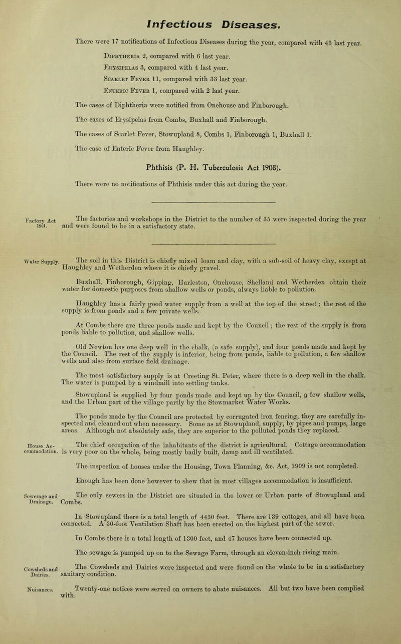 Infectious Diseases, There 'were 17 notifications of Infectious Diseases during the year, compared with 45 last year. Diphtheria 2, compared with 6 last year. Erysipelas 3, compared with 4 last year. Scarlet Fever 11, compared with 33 last year. Enteric Fever 1, compared with 2 last year. The cases of Diphtheria were notified from Onehouse and Finborough. The cases of Erysipelas from Combs, Buxhall and Finborough. The cases of Scarlet Fever, Stowupland 8, Combs 1, Finborough 1, Buxhall 1. The case of Enteric Fever from Haughley. Phthisis (P. H. Tuberculosis Act 1908). There were no notifications of Phthisis under this act during the year. 'Factory Act 1901. The factories and workshops in the District to the number of 35 were inspected during the year and were found to be in a satisfactory state. Water Supply. The soil in this District is chiefly mixed loam and clay, with a sub-soil of heavy clay, except at Haughley and Wetherden where it is chiefly gravel. Buxhall, Finborough, Gipping, Harleston, Onehouse, Shelland and Wetherden obtain their water for domestic purposes from shallow wells or ponds, always liable to pollution. Haughley has a fairly good water supply from a well at the top of the street; the rest of the supply is from ponds and a few private wells. At Combs there are three ponds made and kept by the Council; the rest of the supply is from ponds liable to pollution, and shallow wells. Old Newton has one deep well in the chalk, (a safe supply), and four ponds made and kept by the Council. The rest of the supply is inferior, being from ponds, liable to pollution, a few shallow wells and also from surface field drainage. The most satisfactory supply is at Creeting St. Peter, where there is a deep well in the chalk. The water is pumped by a windmill into settling tanks. Stowupland is supplied by four ponds made and kept up by the Council, g few shallow wells, and the Urban part of the village partly by the Stowmarket Water Works. The ponds made by the Council are protected by corrugated iron fencing, they are carefully in- spected and cleaned out when necessary. Some as at Stowupland, supply, by pipes and pumps, large areas. Although not absolutely safe, they are superior to the polluted ponds they replaced. House Ac- The chief occupation of the inhabitants of the district is agricultural. Cottage accommodation commoclation. is very poor on the whole, being mostly badly built, damp and ill ventilated. The inspection of houses under the Housing, Town Planning, &c. Act, 1909 is not completed. Enough has been done however to shew that in most villages accommodation is insufficient. Sewerage and The only sewers in the District are situated in the lower or Urban parts of Stowupland and Drainage. Combs. In Stowupland there is a total length of 4450 feet. There are 139 cottages, and all have been connected. A 30-foot Ventilation Shaft has been erected on the highest part of the sewer. In Combs there is a total length of 1300 feet, and 47 houses have been connected up. The sewage is pumped up on to the Sewage Farm, through an eleven-inch rising main. iwsheds and The Cowsheds and Dairies were inspected and were found on the whole to be in a satisfactory Dairies. sanitary condition. Twenty-one notices were served on owners to abate nuisances. All but two have been complied with. Nuisances.