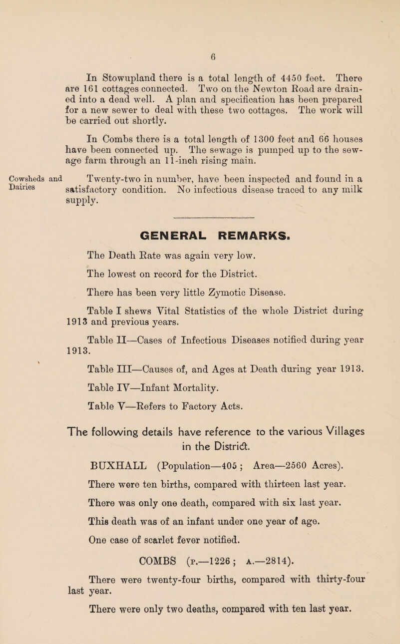 Cowsheds Dairies In Stowupland there is a total length of 4450 feet. There are 161 cottages connected. Two on the Newton Road are drain¬ ed into a dead well. A plan and specification has been prepared for a new sewer to deal with these two cottages. The work will he carried out shortly. In Combs there is a total length of 1300 feet and 66 houses have been connected up. The sewage is pumped up to the sew¬ age farm through an 11 -inch rising main. and Twenty-two in number, have been inspected and found in a satisfactory condition. No infectious disease traced to any milk supply. GENERAL REMARKS. The Death Rate was again very low. The lowest on record for the District. There has been very little Zymotic Disease. Table I shews Vital Statistics of the whole District during 1913 and previous years. Table II—Cases of Infectious Diseases notified during year 1913. Table III—Causes of, and Ages at Death during year 1913. Table IV—Infant Mortality. Table V—Refers to Factory Acts. The following details have reference to the various Villages in the District. BCJXHALL (Population—405 ; Area—2560 Acres). There were ten births, compared with thirteen last year. There was only one death, compared with six last year. This death was of an infant under one year of age. One case of scarlet fever notified. COMBS (p.—1226; a.—2814). There were twenty-four births, compared with thirty-four last year. There were only two deaths, compared with ten last year.