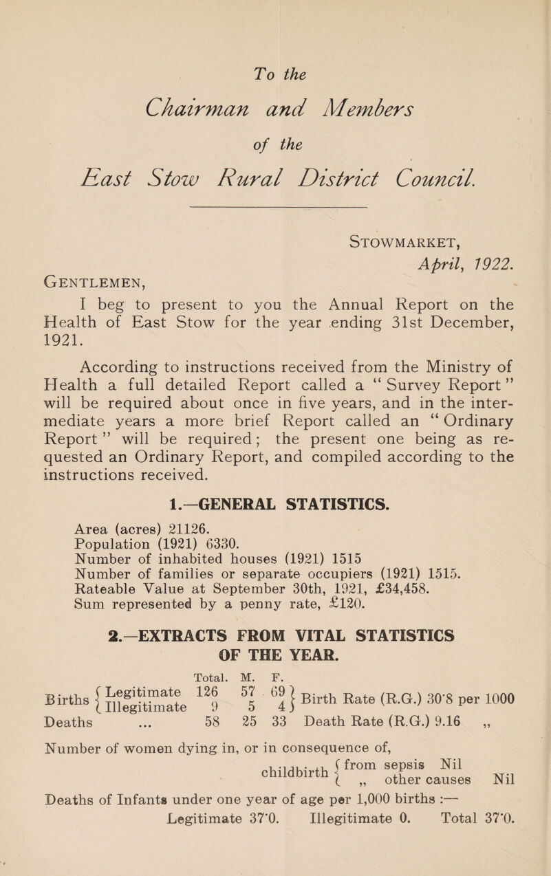 To the Chairman and Members of the East Stow Rural District Council. Stowmarket, April, 1922. Gentlemen, I beg to present to you the Annual Report on the Health of East Stow for the year ending 31st December, 1921. According to instructions received from the Ministry of Health a full detailed Report called a “ Survey Report ” will be required about once in five years, and in the inter¬ mediate years a more brief Report called an “ Ordinary Report” will be required; the present one being as re¬ quested an Ordinary Report, and compiled according to the instructions received. 1.—GENERAL STATISTICS. Area (acres) 21126. Population (1921) 6330. Number of inhabited houses (1921) 1515 Number of families or separate occupiers (1921) 1515. Rateable Value at September 30th, 1921, £34,458. Sum represented by a penny rate, £120. 2.-EXTRACTS FROM VITAL STATISTICS OF THE YEAR. Total. M. F. Births { ^9 *5 ' 4 } Birth Rate <R-G‘) 30'8 Per 1000 Deaths ... 58 25 33 Death Rate (R.G.) 9.16 ,, Number of women dying in, or in consequence of, f from sepsis Nil (_ „ other causes childbirth Nil Deaths of Infants under one year of age per 1,000 births :—