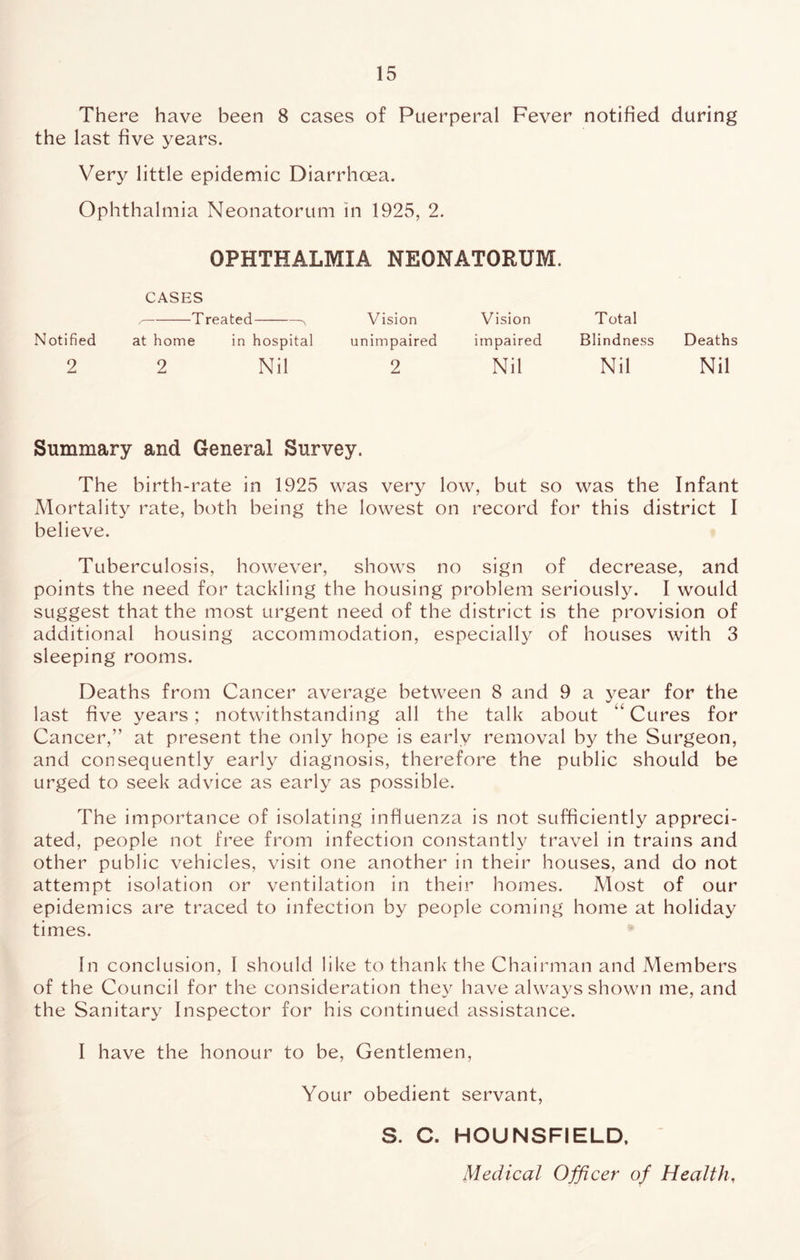 There have been 8 cases of Puerperal Fever notified during the last five years. Very little epidemic Diarrhoea. Ophthalmia Neonatorum in 1925, 2. OPHTHALMIA NEONATORUM. CASES Treated ^ Vision Vision Total Notified at home in hospital unimpaired impaired Blindness Deaths 2 2 Nil 2 Nil Nil Nil Summary and General Survey. The birth-rate in 1925 was very low, but so was the Infant Mortality rate, both being the lowest on record for this district I believe. Tuberculosis, however, shows no sign of decrease, and points the need for tackling the housing problem seriously. I would suggest that the most urgent need of the district is the provision of additional housing accommodation, especially of houses with 3 sleeping rooms. Deaths from Cancer average between 8 and 9 a year for the last five years; notwithstanding all the talk about “ Cures for Cancer,” at present the only hope is early removal by the Surgeon, and consequently early diagnosis, therefore the public should be urged to seek advice as early as possible. The importance of isolating influenza is not sufficiently appreci- ated, people not free from infection constantly travel in trains and other public vehicles, visit one another in their houses, and do not attempt isolation or ventilation in their homes. Most of our epidemics are traced to infection by people coming home at holiday times. In conclusion, I should like to thank the Chairman and Members of the Council for the consideration they have alwa3's shown me, and the Sanitary Inspector for his continued assistance. I have the honour to be. Gentlemen, Your obedient servant, S. C. HOUNSFIELD, Medical Officer of Health,