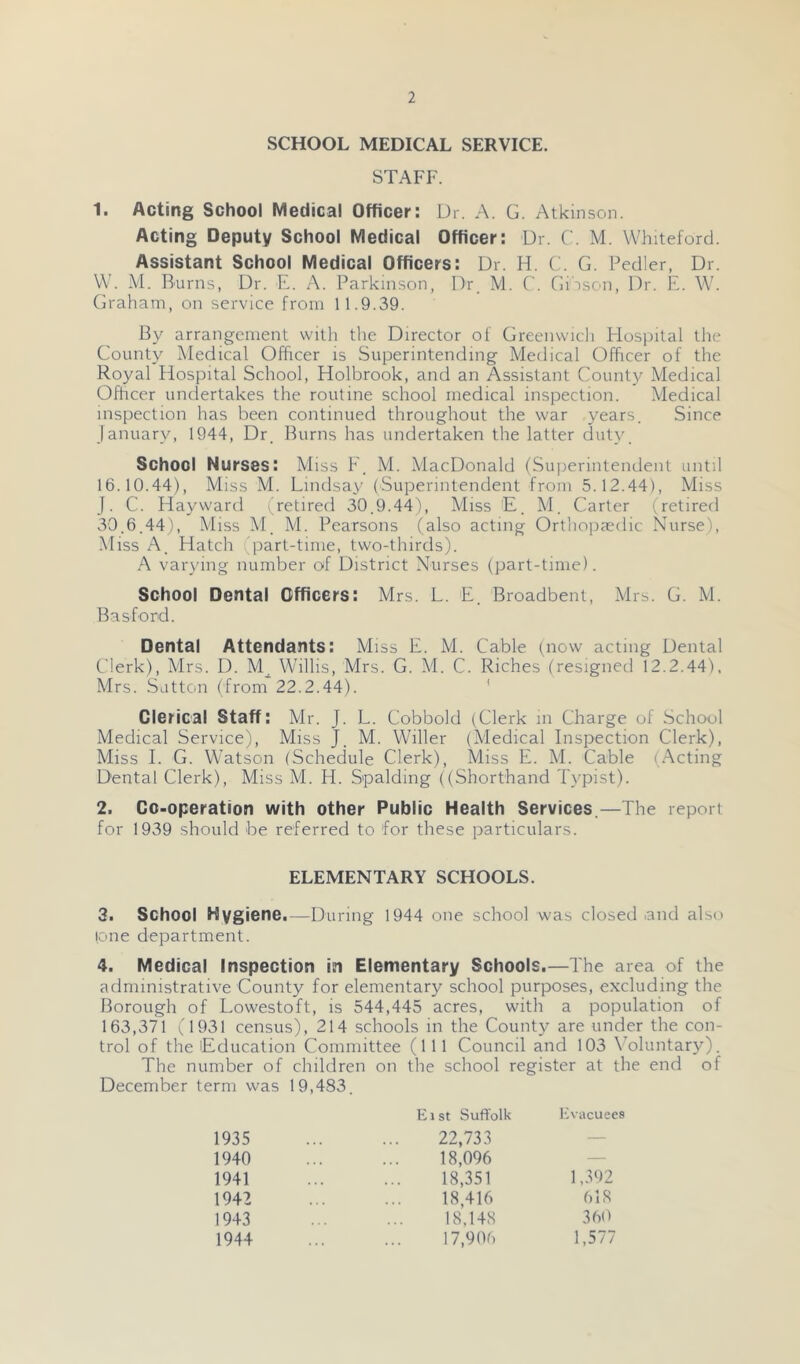 SCHOOL MEDICAL SERVICE. STAFF. 1. Acting School Medical Officer: Dr. A. G. Atkinson. Acting Deputy School Medical Officer: Dr. C. M. Whiteford. Assistant School Medical Officers: Dr. H. C. G. Pedler, Dr. W. M. Burns, Dr. E. A. Parkinson, Dr. M. C. Gibson, Dr. E. W. Graham, on service from 11.9.39. By arrangement with the Director of Greenwich Hospital the County Medical Officer is Superintending Medical Officer of the Royal Hospital School, Holbrook, and an Assistant County Medical Officer undertakes the routine school medical inspection. Medical inspection has been continued throughout the war years. Since January, 1944, Dr. Burns has undertaken the latter duty. School Nurses: Miss F. M. MacDonald (Superintendent until 16.10.44) , Miss M. Lindsay (Superintendent from 5.12.44), Miss J. C. Hayward (retired 30.9.44), Miss E. M. Carter (retired 30.6.44) , Miss M. M. Pearsons (also acting Orthopaedic Nurse), Miss A. Hatch (part-time, two-thirds). A varying number of District Nurses (part-time). School Dental Officers: Mrs. L. E. Broadbent, Mrs. G. M. Basford. Dental Attendants: Miss E. M. Cable (now acting Dental Clerk), Mrs. D. M Willis, Mrs. G. M. C. Riches (resigned 12.2.44), Mrs. Sutton (from 22.2.44). Clerical Staff: Mr. J. L. Cobbold (Clerk in Charge of School Medical Service), Miss J. M. Wilier (Medical Inspection Clerk), Miss I. G. Watson (Schedule Clerk), Miss E. M. Cable (Acting Dental Clerk), Miss M. H. Spalding ((Shorthand Typist). 2. Co-operation with other Public Health Services.—The report for 1939 should be referred to 'for these particulars. ELEMENTARY SCHOOLS. 3. School Hygiene.—During 1944 one school was closed .and also lone department. 4. Medical Inspection in Elementary Schools.—The area of the administrative County for elementary school purposes, excluding the Borough of Lowestoft, is 544,445 acres, with a population of 163,371 (1931 census), 214 schools in the County are under the con- trol of the Education Committee (111 Council and 103 Voluntary). The number of children on the school register at the end of December term was 19,483. Ei st Suffolk Evacuees 1935 22,733 — 1940 18,096 — 1941 18,351 1,392 1942 18,416 618 1943 18,148 360 1944 17,906 1,577