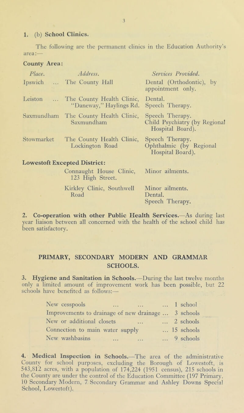 1. (b) School Clinics. The following are the permanent clinics in the Education Authority’s area:— County Area: Place. Ipswich Address. The County Hall Services Provided. Dental (Orthodontic), by appointment only. Leiston The County Health Clinic, Dental. “Daneway,” Haylings Rd. Speech Therapy. Saxmundham The County Health Clinic, Speech Therapy. Saxmundham Child Psychiatry (by Regional Hospital Board). Stowmarket The County Health Clinic, Speech Therapy. Lockington Road Ophthalmic (by Regional Hospital Board). Lowestoft Excepted District: Connaught House Clinic, Minor ailments. 123 High Street. Kirkley Clinic, Southwell Minor ailments. Road Dental. Speech Therapy. 2. Co-operation with other Public Health Services.—As during last year liaison between all concerned with the health of the school child has- been satisfactory. PRIMARY, SECONDARY MODERN AND GRAMMAR SCHOOLS. 3. Hygiene and Sanitation in Schools.—During the last twelve months only a limited amount of improvement work has been possible, but 22 schools have benefited as follows:— New cesspools ... ... ... 1 school Improvements to drainage of new drainage ... 3 schools New or additional closets ... ... 2 schools Connection to main water supply ... 15 schools New washbasins ... ... ... 9 schools 4. Medical Inspection in Schools.—The area of the administrative County tor school purposes, excluding the Borough of Lowestoft, is 543,812 acres, with a population of 174,224 (1951 census), 215 schools in the County are under the control of the Education Committee (197 Primary, 10 Secondary Modern, 7 Secondary Grammar and Ashley Downs Special School, Lowestoft).