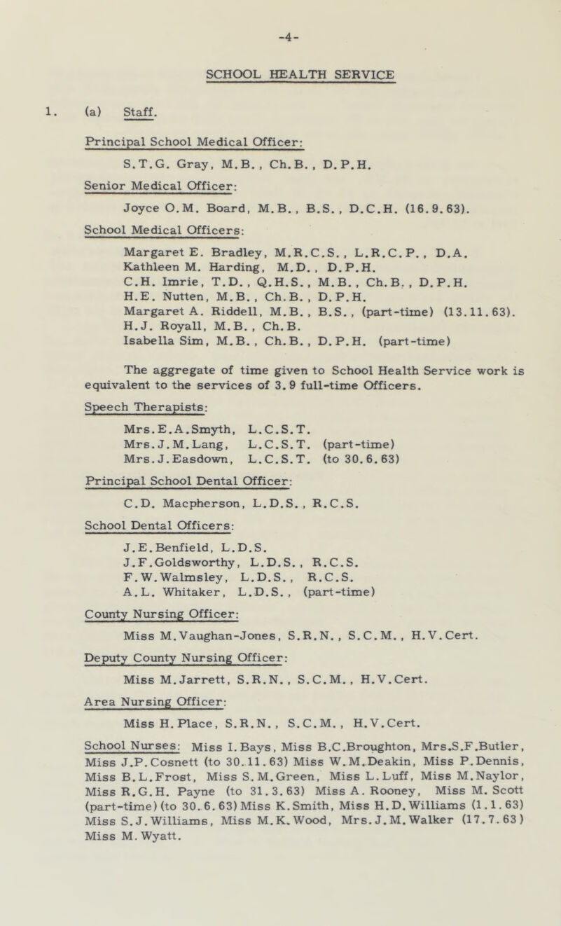 SCHOOL HEALTH SERVICE (a) Staff. Principal School Medical Officer: S.T.G. Gray. M.B., Ch.B. , D.P.H. Senior Medical Officer: Joyce O.M. Board, M.B.. B.S. . D.C.H. (16.9.63). School Medical Officers: Margaret E. Bradley, M.R.C.S., L.R.C.P, , D.A. Kathleen M. Harding, M.D. . D.P.H. C.H. Imrie, T.D.. Q.H.S.. M.B., Ch.B,, D.P.H. H.E. Nutten, M.B., Ch.B., D.P.H. Margaret A. Riddell, M.B., B.S., (part-time) (13.11.63). H.J. Royall, M.B. , Ch.B. Isabella Sim, M.B. , Ch.B., D.P.H. (part-time) The aggregate of time given to School Health Service work is equivalent to the services of 3.9 full-time Officers. Speech Therapists: Mrs. E. A. Smyth, L.C.S.T. Mrs. J. M. Lang, L.C.S.T, (part-time) Mrs.J.Easdown, L.C.S.T, (to 30.6.63) Princip>al School Dental Officer: C.D. Macpherson, L.D.S., R.C.S. School Dental Officers: J.E.Benfield, L.D.S. J.F,Goldsworthy, L.D.S., R.C.S. F. W.Walmsley, L.D.S., R.C.S. A.L. Whitaker, L.D.S., (part-time) County Nursing Officer: Miss M. Vaughan-Jones, S.R.N. , S.C.M., H.V.Cert. Deputy County Nursing Officer: Miss M. Jar rett, S.R.N., S.C.M., H.V.Cert. Area Nursing Officer: Miss H.Place, S.R.N., S.C.M. , H.V.Cert. School Nurses: Miss I. Bays, Miss B.C.Broughton, Mrs.S.F.Butler, Miss J.P.Cosnett (to 30.11.63) Miss W.M.Deakin, Miss P,Dennis, Miss B.L.Frost, Miss S. M. Green, Miss L.Luff, Miss M. Naylor, MissR.G.H, Payne (to 31.3.63) Miss A. Rooney, Miss M. Scott (part-time) (to 30. 6. 63) Miss K. Smith, Miss H.D. Williams (1.1.63) Miss S. J. Williams, Miss M.K.Wood, Mrs. J. M. Walker (17.7.63) Miss M. Wyatt.