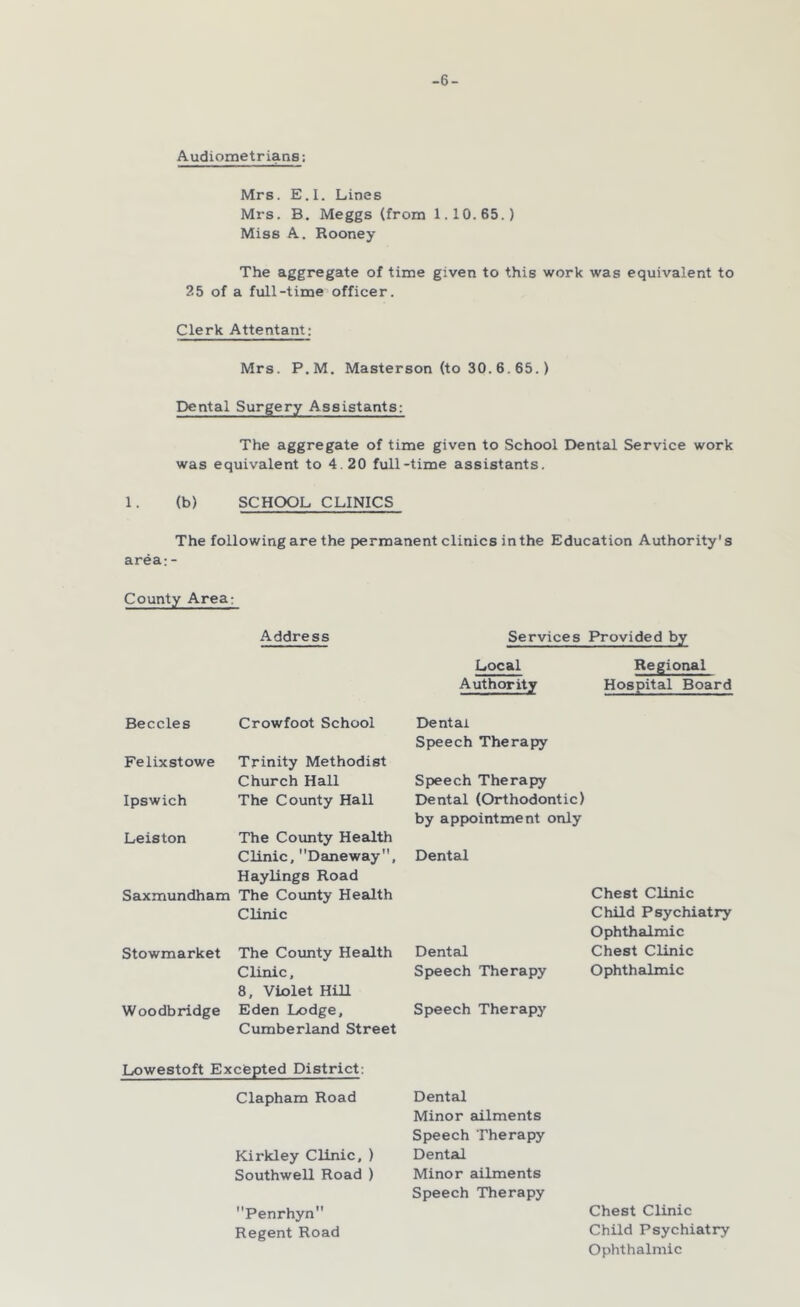 -6- Audiometrians: Mrs. E.I. Lines Mrs. B. Meggs (from 1.10.65.) Miss A. Rooney The aggregate of time given to this work was equivalent to 25 of a full-time officer. Clerk Attentant: Mrs. P.M. Masterson (to 30. 6.65.) Dental Surgery Assistants: The aggregate of time given to School Dental Service work was equivalent to 4.20 full-time assistants. 1. (b) SCHOOL CLINICS The following are the permanent clinics in the Education Authority's area:- County Area: Address Services Provided by Local Authority Regional Hospital Board Beccles Crowfoot School Felixstowe Ipswich Trinity Methodist Church Hall The County Hall Leiston The County Health Clinic. Daneway, Haylings Road Saxmundham The County Health Clinic Stowmarket The Coxinty Health Clinic, 8, Violet Hill Woodbridge Eden Lodge. Cumberland Street Dental Speech Therapy Speech Therapy Dental (Orthodontic) by appointment only Dental Dentsd Speech Therapy Chest Clinic Child Psychiatry Ophthalmic Chest Clinic Ophthalmic Speech Therapy Lowestoft Excepted District: Clapham Road Kirkley Clinic, ) Southwell Road ) Penrhyn Regent Road Dental Minor ailments Speech Therapy Dental Minor ailments Speech Therapy Chest Clinic Child Psychiatry Ophthalmic