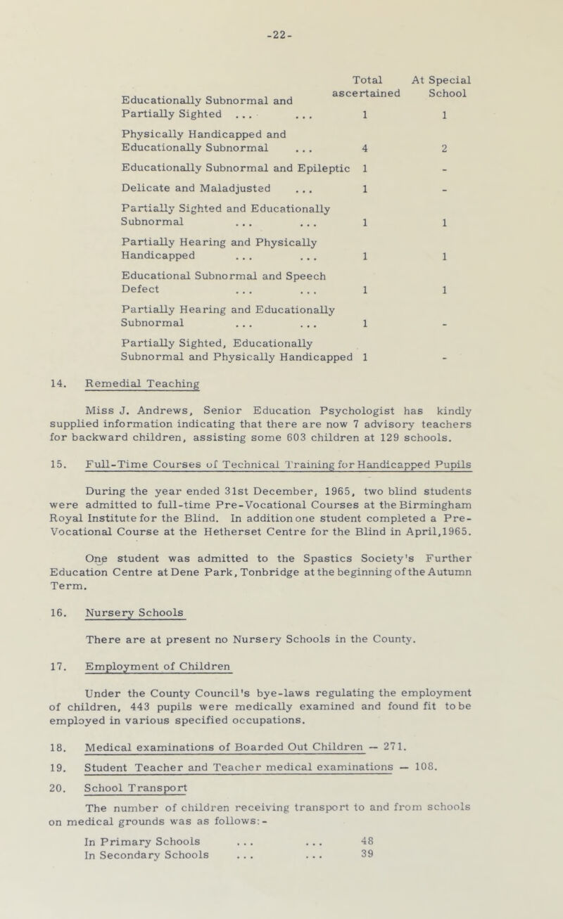 -22- Educationally Subnormal and Partially Sighted Total At Special ascertained School 1 1 Physically Handicapped and Educationally Subnormal ... 4 Educationally Subnormal and Epileptic 1 Delicate and Maladjusted ... 1 Partially Sighted and Educationally Subnormal ... ... 1 Partially Hearing and Physically Handicapped ... ... 1 Educational Subnormal and Speech Defect ... ... 1 Partially Hearing and Educationally Subnormal ... ... 1 Partially Sighted, Educationally Subnormal and Physically Handicapped 1 2 1 1 1 14. Remedial Teaching Miss J. Andrews, Senior Education Psychologist has kindly supplied information indicating that there are now 7 advisory teachers for backward children, assisting some 603 children at 129 schools. 15. Full-Time Courses of Technical Training for Handicapped Pupils During the year ended 31st December, 1965, two blind students were admitted to full-time Pre-Vocational Courses at the Birmingham Royal Institute for the Blind. In addition one student completed a Pre- Vocational Course at the Hetherset Centre for the Blind in April, 1965. One student was admitted to the Spastics Society's Further Education Centre at Dene Park, Tonbridge at the beginning of the Autumn Term. 16. Nursery Schools There are at present no Nursery Schools in the County. 17. Employment of Children Under the County Council's bye-laws regulating the employment of children, 443 pupils were medically examined and found fit to be employed in various specified occupations. 18. Medical examinations of Boarded Out Children — 271. 19. Student Teacher and Teacher medical examinations — 108. 20. School Transport The number of children receiving transport to and from schools on medical grounds was as follows:- In Primary Schools ... ... 48 In Secondary Schools ... ... 39