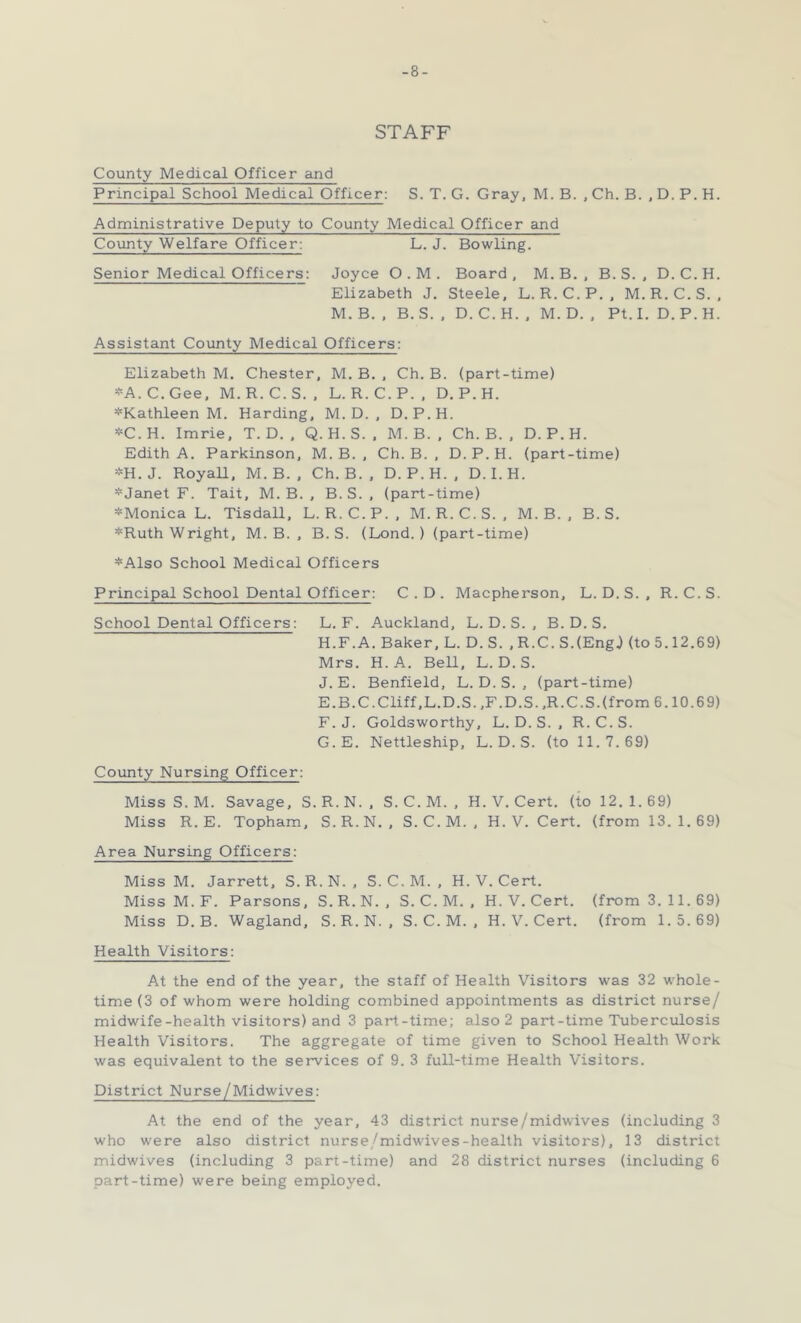 -8- STAFF County Medical Officer and Principal School Medical Officer: S. T. G. Gray, M. B. , Ch. B. , D. P. H. Administrative Deputy to County Medical Officer and County Welfare Officer: L. J. Bowling. Senior Medical Officers: Joyce O.M. Board, M.B., B. S. , D.C.H. Elizabeth J. Steele, L. R.C.P., M.R.C.S. , M.B. , B.S. , D.C.H. , M.D. , Pt.I. D.P.H. Assistant County Medical Officers: Elizabeth M. Chester, M. B. , Ch. B. (part-time) *A.C.Gee, M.R.C.S., L. R.C.P., D.P.H. *Kathleen M. Harding, M. D. , D.P.H. *C.H. Imrie, T. D. , Q. H. S. , M. B. , Ch. B. , D.P.H. Edith A. Parkinson, M. B. , Ch. B. , D.P.H. (part-time) “i'H.J. Royall, M. B. , Ch. B. , D.P.H., D. I. H. * Janet F. Tait, M. B. , B. S. , (part-time) *Monica L. Tisdall, L. R. C. P. , M. R. C. S. , M. B. , B. S. *Ruth Wright, M. B. , B.S. (Lond. ) (part-time) *Also School Medical Officers Principal School Dental Officer: C.D. Macpherson, L. D.S., R.C.S. School Dental Officers: L. F. Auckland, L. D. S. , B. D. S. H.F.A. Baker, L. D. S. ,R.C. S.(EngJ (to 5.12.69) Mrs. H. A. Bell, L. D. S. J. E. Benfield, L. D. S. , (part-time) E. B.C.Cliff,L.D.S.,F.D.S..R.C.S.(from 6.10.69) F. J. Goldsworthy, L. D. S. , R.C.S. G. E. Nettleship, L. D. S. (to 11.7.69) County Nursing Officer: Miss S. M. Savage, S. R. N. , S. C. M. , H. V. Cert, (to 12. 1. 69) Miss R. E. Topham, S. R. N. , S. C. M. , H. V. Cert, (from 13.1.69) Area Nursing Officers: Miss M. Jarrett, S. R. N. , S. C. M. , H. V. Cert. Miss M. F. Parsons, S. R. N. , S. C. M. , H. V. Cert, (from 3.11. 69) Miss D.B. Wagland, S. R. N. , S. C. M. , H. V. Cert, (from 1.5.69) Health Visitors: At the end of the year, the staff of Health Visitors was 32 whole- time (3 of whom were holding combined appointments as district nurse/ midwife-health visitors) and 3 part-time; also 2 part-time Tuberculosis Health Visitors. The aggregate of time given to School Health Work was equivalent to the services of 9. 3 full-time Health Visitors. District Nurse/Midwives: At the end of the year, 43 district nurse/midwives (including 3 who were also district nurse/midwives-health visitors), 13 district midwives (including 3 part-time) and 28 district nurses (including 6 part-time) were being employed.