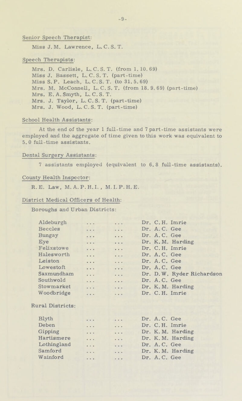 -9- Senior Speech Therapist: MissJ. M. Lawrence, L. C.S. T. Speech Therapists: Mrs. D. Carlisle, L. C.S. T. (from 1.10.69) MissJ. Bassett, L. C.S. T. (part-time) MissS. P. Leach, L. C.S. T. (to 31.5.69) Mrs. M. McConnell, L. C.S.T. (from 18.9.69) (part-time) Mrs. E. A. Smyth, L. C.S.T. Mrs. J. Taylor, L. C. S. T. (part-time) Mrs. J. Wood, L. C.S.T. (part-time) School Health Assistants: At the end of the year 1 full-time and 7 part-time assistants were employed and the aggregate of time given to this work was equivalent to 5. 0 full-time assistants. Dental Surgery Assistants: 7 assistants employed (equivalent to 6.8 full-time assistants). County Health Inspector: R.E. Law, M.A. P.H.I. , M.I.P.H.E. District Medical Officers of Health: Boroughs and Urban Districts Aldeburgh Beccles Bungay Eye Felixstowe Halesworth Leiston Lowestoft Saxmundham Southwold Stowmarket Woodb ridge Rural Districts: Blyth Deben Gipping Hartismere Lothingland Samford Wainford Dr. C.H. Imrie Dr. A. C. Gee Dr. A. C. Gee Dr. K. M. Harding Dr. C. H. Imrie Dr. A.C. Gee Dr. A. C. Gee Dr. A.C. Gee Dr. D. W. Ryder Richardson Dr. A. C. Gee Dr. K. M. Harding Dr. C.H. Imrie Dr. A. C. Gee Dr. C.H. Imrie Dr. K. M. Harding Dr. K. M. Harding Dr. A. C. Gee Dr. K. M. Harding Dr. A. C. Gee