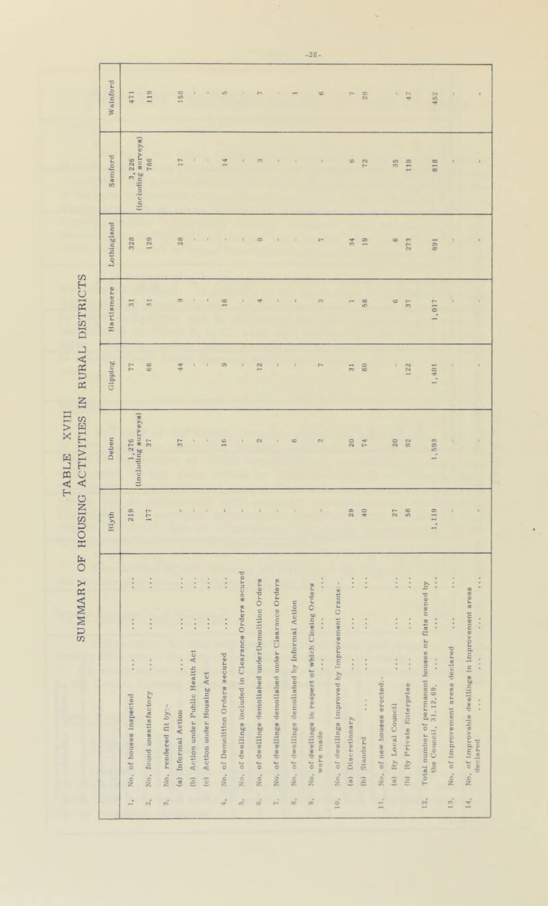 -28- 2 C ? * E v r c» £ £2 ^ Z! ^ O Z u o o 2 *3 & 1 3 u 2 B s H 2 C Vi