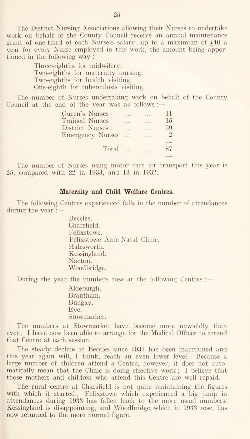 The District Nursing Associations allowing their Nurses to undertake work on behalf of the County Council receive an annual maintenance grant of one-third of each Nurse’s salary, up to a maximum of £40 a year for every Nurse employed in this work, the amount being appor- tioned in the following way :— Three-eighths for midwifery. Two-eighths for maternity nursing. Two-eighths for health visiting. One-eighth for tuberculosis visiting. The number of Nurses undertaking work on behalf of the County Council at the end of the year was as follows :— Queen’s Nurses .... .... 11 Trained Nurses .... .... 15 District Nurses .... .... 59 Emergency Nurses .... .... 2 Total .... 87 The number of Nurses using motor cars for transport this year is 25, compared with 22 in 1933, and 13 in 1932. Maternity and Child Welfare Centres. The following Centres experienced falls in the number of attendances during the year :— Beccles. Charsfield. Felixstowe. Felixstowe Ante-Natal Clinic. Halesworth. Kessingland. Nacton. Woodbridge. During the year the numbers rose at the following Centres :— Aldeburgh. Brantham. Bungay. Eye. Stowmarket. The numbers at Stowmarket have become more unwieldly than ever ; I have now been able to arrange for the Medical Officer to attend that Centre at each session. The steady decline at Beccles since 1931 has been maintained and this year again will, I think, reach an even lower level. Because a large number of children attend a Centre, however, it does not auto- matically mean that the Clinic is doing effective work ; I believe that those mothers and children who attend this Centre are well repaid. The rural centre at Charsfield is not quite maintaining the figures with which it started ; Felixstowe which experienced a big jump in attendances during 1933 has fallen back to the more usual numbers. Kessingland is disappointing, and Woodbridge which in 1933 rose, has now returned to the more normal figure.