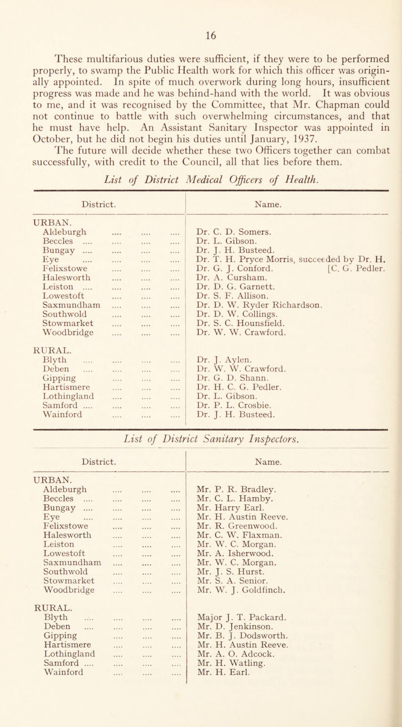 These multifarious duties were sufficient, if they were to be performed properly, to swamp the Public Health work for which this officer was origin- ally appointed. In spite of much overwork during long hours, insufficient progress was made and he was behind-hand with the world. It was obvious to me, and it was recognised by the Committee, that Mr. Chapman could not continue to battle with such overwhelming circumstances, and that he must have help. An Assistant Sanitary Inspector was appointed in October, but he did not begin his duties until January, 1937. The future will decide whether these two Officers together can combat successfully, with credit to the Council, all that lies before them. List of District Medical Officers of Health. District. Name. URBAN. Aldeburgh Dr. C. D. Somers. Beccles Dr. L. Gibson. Bungay .... Dr. J. H. Busteed. Rye Dr. T. H. Pryce Morris, succeeded by Dr. H. Felixstowe Dr. G. J. Conford. [C. G. Pedler. Ualesworth Dr. A. Cursham. Leiston .... Dr. D. G. Garnett. Lowestoft Dr. S. F. Allison. Saxmundliam Dr. D. W. Ryder Richardson. Southwold Dr. D. W. Collings. Stowmarket Dr. S. C. Hounsfield. Woodbridge Dr. W. W. Crawford. RURAL. Blyth Dr. J. Aylen. Deben Dr. W. W. Crawford. <^ipping Dr. G. D. Shann. Hartismere Dr. H. C. G. Pedler. Lothingland Dr. L. Gibson. Samford .... Dr. P. L. Crosbie. Wainford Dr. J. H. Busteed. List of District Sanitary Inspectors. District. Name. URBAN. Aldeburgh Mr. P. R. Bradley. Beccles .... Mr. C. L. Hamby. Bungay .... Mr. Harry Earl. Eye Mr. H. Austin Reeve. Felixstowe Mr. R. Greenwood. Halesworth Mr. C. W. Flaxman. Leiston Mr. W. C. Morgan. Lowestoft Mr. A. Isherwood. Saxmundham Mr. W. C. Morgan. Southwold Mr. J. S. Hurst. Stowmarket Mr. S. A. Senior. Woodbridge Mr. W. J. Goldfinch. RURAL. Blyth Major J. T. Packard. Deben Mr. D. Jenkinson. Gipping Mr. B. J. Dodsworth. Hartismere Mr. H. Austin Reeve. Lothingland Mr. A. O. Adcock. Samford .... Mr. H. Watling. Wainford Mr. H. Earl.