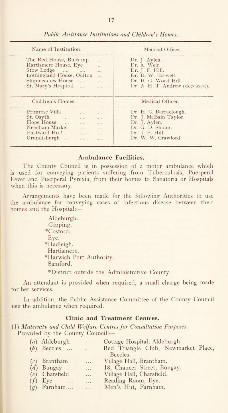 Public Assistance Institutions and Children's Homes. Name of Institution. Medical Officer. The Red House, Bulcamp Dr. J. Aylen. Hartismere House, Eye Dr. A. Weir. Stow Lodge Dr. J. P. Hill. Lothingland House, Oulton .... Dr. D. W. Boswell. Shipmeadow House Dr. H. G. Wood-Hill. St. Mary’s Hospital Dr. A. H. T. Andrew (deceased). Children’s Homes. Medical Officer. Primrose Villa Dr. H. C. Barraclough. St. Osyth Dr. J. McBain Taylor. Hope House Dr. J. Aylen. Needham Market Dr. G. D. Shann. Eastward Ho ! Dr. J. P. Hill. Grundisburgh .... Dr. W. W. Crawford. Ambulance Facilities. The County Council is in possession of a motor ambulance which is used for conveying patients suffering from Tuberculosis, Puerperal Fever and Puerperal Pyrexia, from their homes to Sanatoria or Hospitals when this is necessary. Arrangements have been made for the following Authorities to use the ambulance for conveying cases of infectious disease between their homes and the Hospital:— Aldeburgh. Gipping. *Cosford. Eye. *Hadleigh. Hartismere. *Harwich Port Authority. Samford. *District outside the Administrative County. An attendant is provided when required, a small charge being made for her services. In addition, the Public Assistance Committee of the County Council use the ambulance when required. Clinic and Treatment Centres. (1) Maternity and Child Welfare Centres for Consultation Purposes. Provided by the County Council:— [a) Aldeburgh ... Cottage Hospital, Aldeburgh. ih) Beccles ... ... Red Triangle Club, Newmarket Place, Beccles. (c) Brantham ... Village Hall, Brantham. {d) Bungay {e) Charsfield (/) Eye [g) Farnham .. 18, Chaucer Street, Bungay. Village Hall, Charsfield. Reading Room, Eye. Men’s Hut, Farnham.