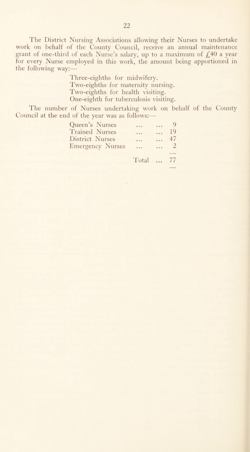 The District Nursing Associations allowing their Nurses to undertake work on behalf of the County Council, receive an annual maintenance grant of one-third of each Nurse’s salary, up to a maximum of a year for every Nurse employed in this work, the amount being apportioned in the following way:— ddiree-eighths for midwifery. Two-eighths for maternity nursing. Two-eighths for health visiting. One-eighth for tuberculosis visiting. I'he number of Nurses undertaking work on behalf of the County Council at the end of the year was as follows:— Queen’s Nurses Trained Nurses District Nurses Emergency Nurses 9 19 47 2 I’otal • • • 77