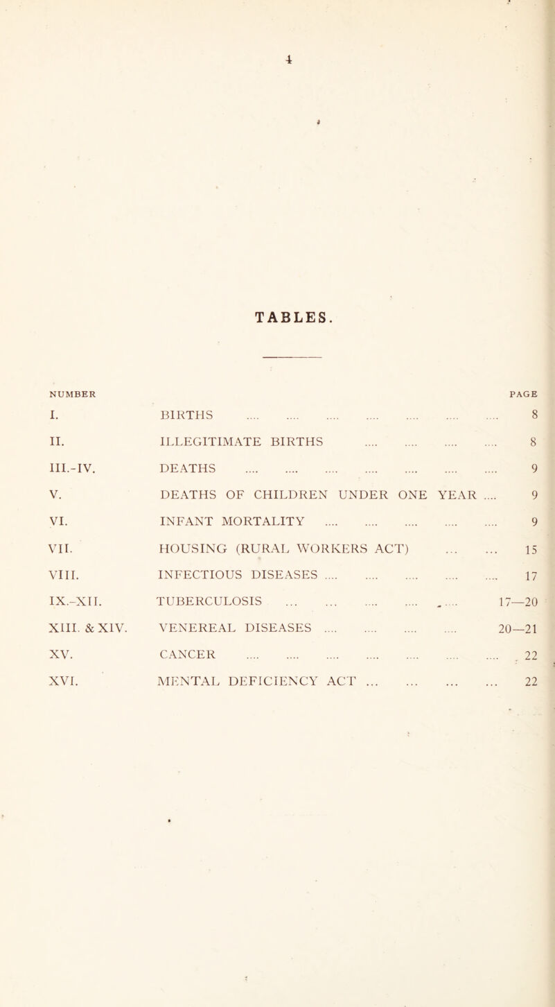 TABLES. NUMBER PAGE 1. BIRTEIS 8 II. ILLEGITIMATE BIRTHS 8 III.-IV. DEATHS 9 V. DEATHS OE CHILDREN UNDER ONE YEAR . 9 VI. INEANT MORTALITY 9 VII. HOUSING (RURAL WORKERS ACT) 15 VIII. INEECTIOUS DISEASES 17 IX.-XII. TUBERCULOSIS _... 17—20 XIII. &XIV. VENEREAL DISEASES 20—21 XV. CANCER .... , 22 XVL MENTAL DEFICIENCY ACT 22