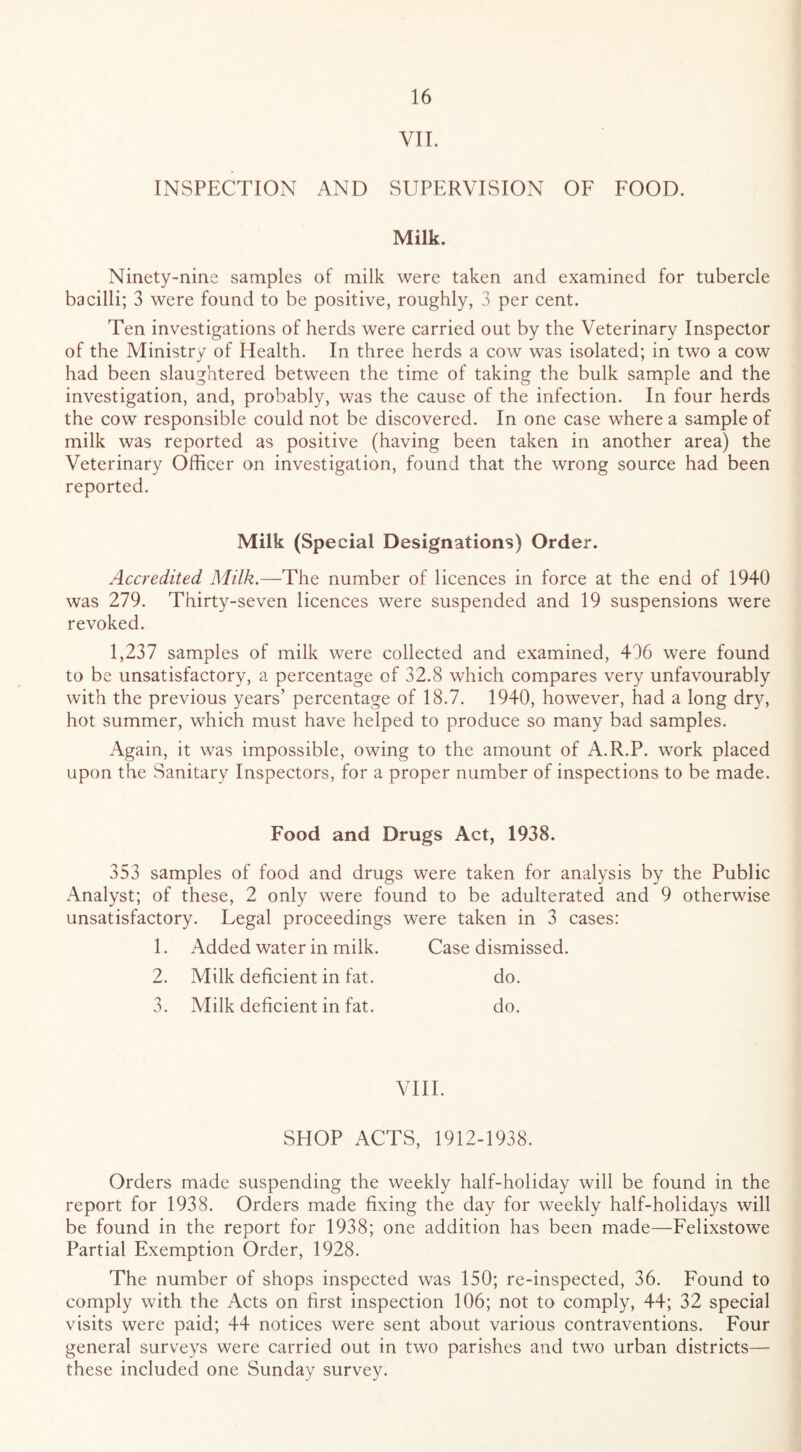 VII. INSPECTION AND SUPERVISION OF FOOD. Milk. Ninety-nine samples of milk were taken and examined for tubercle bacilli; 3 were found to be positive, roughly, 3 per cent. Ten investigations of herds were carried out by the Veterinary Inspector of the Ministry of Health. In three herds a cow was isolated; in two a cow had been slaughtered between the time of taking the bulk sample and the investigation, and, probably, was the cause of the infection. In four herds the cow responsible could not be discovered. In one case where a sample of milk was reported as positive (having been taken in another area) the Veterinary Officer on investigation, found that the wrong source had been reported. Milk (Special Designations) Order. Accredited Milk.—The number of licences in force at the end of 1940 was 279. Thirty-seven licences were suspended and 19 suspensions were revoked. 1,237 samples of milk were collected and examined, 406 were found to be unsatisfactory, a percentage of 32.8 which compares very unfavourably with the previous years’ percentage of 18.7. 1940, however, had a long dry, hot summer, which must have helped to produce so many bad samples. Again, it was impossible, owing to the amount of A.R.P. work placed upon the Sanitary Inspectors, for a proper number of inspections to be made. Food and Drugs Act, 1938. 353 samples of food and drugs were taken for analysis by the Public Analyst; of these, 2 only were found to be adulterated and 9 otherwise unsatisfactory. Legal proceedings were taken in 3 cases: 1. Added water in milk. Case dismissed. 2. Milk deficient in fat. do. 3. Milk deficient in fat. do. VIII. SHOP ACTS, 1912-1938. Orders made suspending the weekly half-holiday will be found in the report for 1938. Orders made fixing the day for weekly half-holidays will be found in the report for 1938; one addition has been made—Felixstowe Partial Exemption Order, 1928. The number of shops inspected was 150; re-inspected, 36. Found to comply with the Acts on first inspection 106; not to comply, 44; 32 special visits were paid; 44 notices were sent about various contraventions. Four general surveys were carried out in two parishes and two urban districts— these included one Sunday survey.