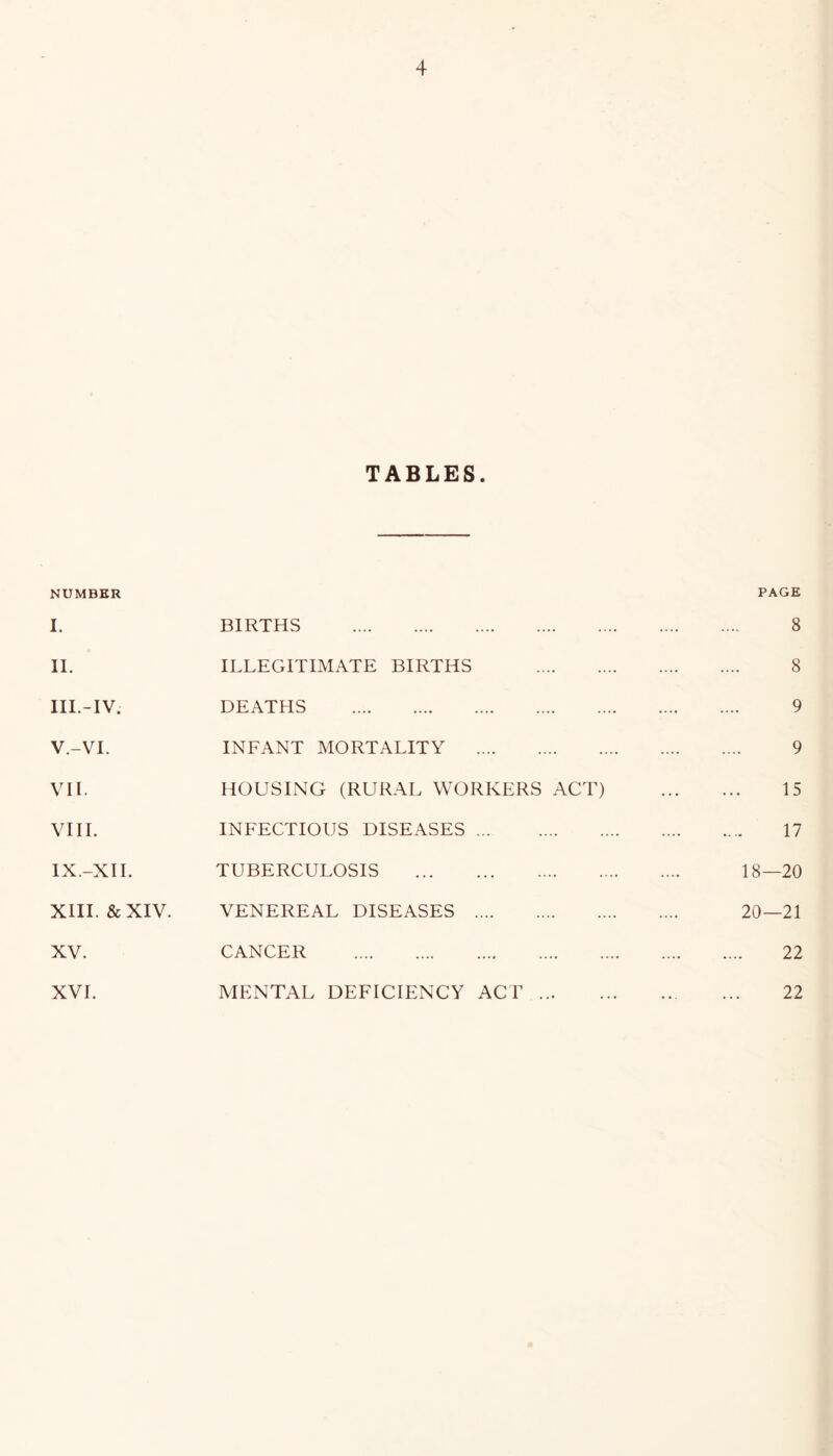 NUMBER I. II. III. -IV. V.-VI. VII. VIII. IX. -XII. XIII. &XIV. XV. XVI. TABLES. BIRTHS ILLEGITIMATE BIRTHS DEATHS INFANT MORTALITY HOUSING (RURAL WORKERS ACT) INFECTIOUS DISEASES TUBERCULOSIS VENEREAL DISEASES CANCER MENTAL DEFICIENCY ACT ... PAGE 8 8 9 9 15 17 18—20 20—21 22 22