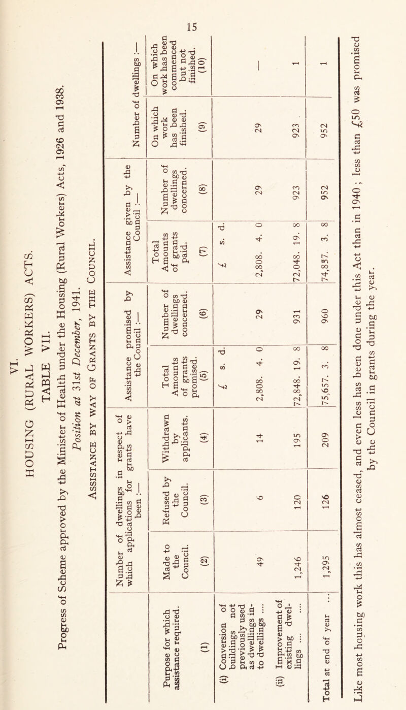 CO H U < c/T Pi W Pi o 'I O :z; (—1 CO o E C5 rH nd § CO 05 c/) -*-> CJ c v-l <u lx 0 « 1 (/) 0 o E 4) w H-1 w H lx OJ 'T3 o: o aJ <v u jz; P> o o E w ffi c^ p K <u 'O lx OJ •*-> (/) • i-H •S 0) j:3 rO T3 o; > o lx pi. p. Oj <v <v o c/) c/) </) (U fcb o lx m t/} H ;z; c « ^ O >•4 E ^ E o m 5i o • * ^4 l<0 O CL W (j < H Vi t-i Vi Vi < o) bo a i3 a> ^3 <u a p (U rd Xi d a bc fl p a) o d -p V) • CO CO o a> .iQ a o ^ p p p. p o a;0 a CU 4J CO CO < 'X. D o > rt -M Xi O <u p.^ ^ X 0) P p d p P^ p O w bo P 3 <u xi p <u a o • ^ •+-> d o p. d P 0) 0) ,p B.^ p Xi XI ^ — (U t3 4> 4) XI P O w d X X p o -o 4) X cn X o • pH X P O X p o p • 4) T3 4> 4) X X (/) a ‘p d X X 05 O' <N CO (N (O' O w bb 4) Jr! a 4) -x ” X X a $ p 4) O P O o c» O' CN CO CM (O' o H -P P P o a 42 • n:3 Wh bOP p. vtx o (/} (50 o (50 CM (50 (ON (50 H 05 CM O OT TO bX) 45 Jr! <=3 f=i X X 4) a 45 O ^ P ^ 'P o CO O' CN CO (O' 42 -a TO p P 45 P d 52 ' P l: -p lO d •P p p o Q fea ^ MX 2 H a TO V5 'P3 00 o (50 CM 00 (O' 00 H- 00 CM 42 X X d lO (O' >> X TO 45 CO ■■ p ■ MX 45 O P P o o C5 45 d 45 X o P P (M X o CN (O' X <N P O • fH Vi p 45 > P o U X i : 2 4) .a : 0 Vi m w bO bb ^ P P .m T5! X • X 45 X o X be P • ^ TO CO p O P X > 45 P to P. d X 45 X p 45 a 45 > O p ^ CL to ax 45 TO be P V Vi be p H-l 45 X CN (O' CN lO (O' 00 CO CO oo N o X (O' 00 CO lO x_^ u-T (O' o CN X CN X (O' CN P d 45 to TO p 4) d 3 o H TO 45 CO O u Cu o IT) c cd x: CO cO (U o ■H c^ P! cd X o < CO • ^ X ■p> p 45 TO c p 45 P o TO P 4» 4) X cd X CO E p 45 > 45 TO P Cd to 45 CO cd 45 45 ■p> CO 0 a cd X • »x X ■p> X p 1 W) p • iX CO P. O X ■M CO O 45 X by the Council in grants during the year.