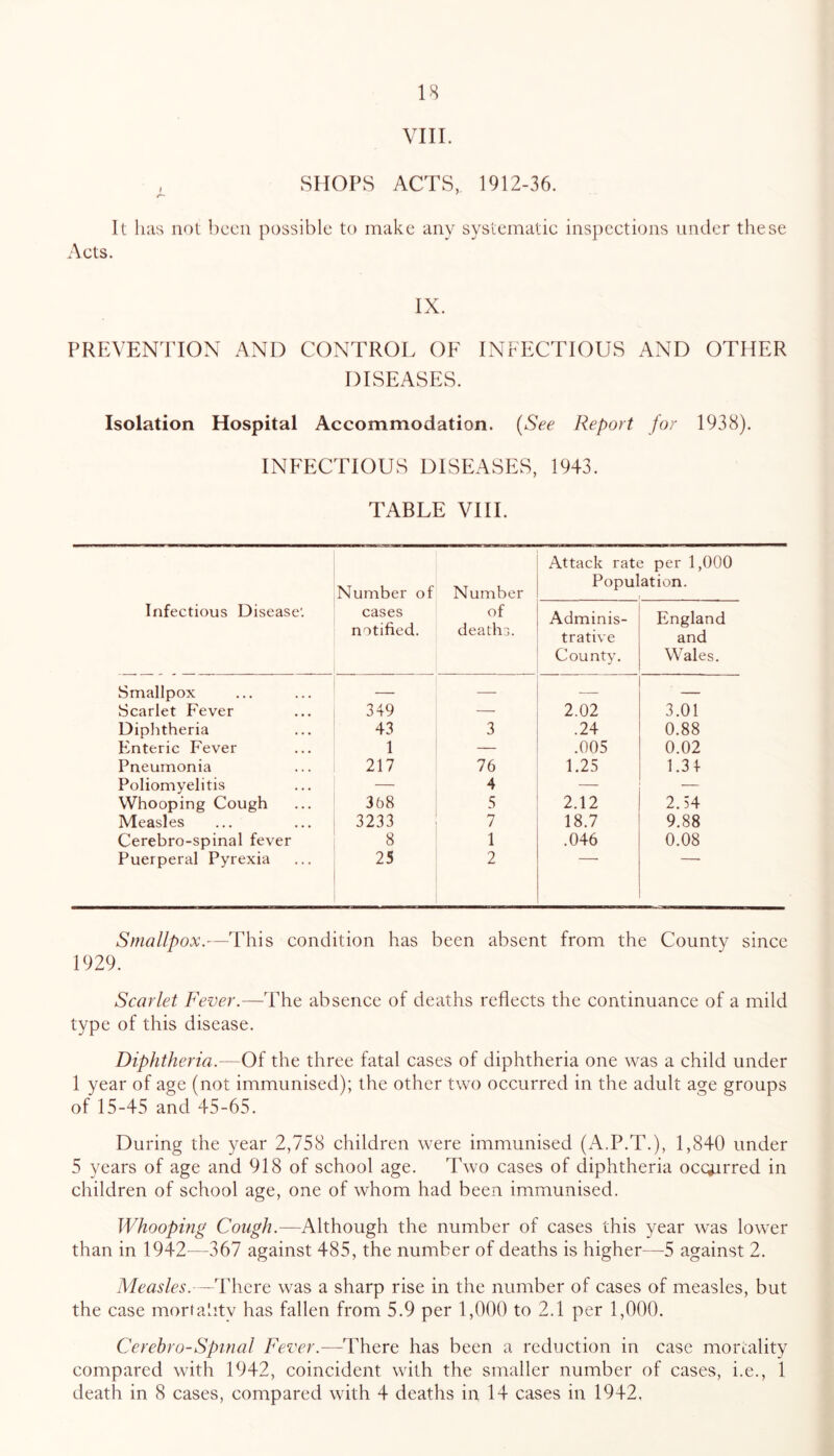 VIII. SHOPS ACTS, 1912-36. e- ' It has not been possible to make any systematic inspections under these Acts. IX. PREVENTION AND CONTROL OF INFECTIOUS AND OTHER DISEASES. Isolation Hospital Accommodation. (See Report for 1938). INFECTIOUS DISEASES, 1943. TABLE VIII. Infectious Disease1. Number of cases notified. Number of deaths. Attack rati Popul Adminis- trative County. i per 1,000 ation. England and Wales. Smallpox — — Scarlet Fever 349 — 2.02 3.01 Diphtheria 43 3 .24 0.88 Enteric Fever 1 — .005 0.02 Pneumonia 217 76 1.25 1.34 Poliomyelitis — 4 — — Whooping Cough 358 5 2.12 2.54 Measles 3233 7 18.7 9.88 Cerebro-spinal fever 8 1 .046 0.08 Puerperal Pyrexia 25 2 Smallpox.—This condition has been absent from the County since 1929. Scarlet Fever.—The absence of deaths reflects the continuance of a mild type of this disease. Diphtheria.—Of the three fatal cases of diphtheria one was a child under 1 year of age (not immunised); the other two occurred in the adult age groups of 15-45 and 45-65. During the year 2,758 children were immunised (A.P.T.), 1,840 under 5 years of age and 918 of school age. Two cases of diphtheria occurred in children of school age, one of whom had been immunised. Whooping Cough.—Although the number of cases this year was lower than in 1942—367 against 485, the number of deaths is higher—5 against 2. Measles. —There was a sharp rise in the number of cases of measles, but the case mortality has fallen from 5.9 per 1,000 to 2.1 per 1,000. Cerebro-Spinal Fever.—There has been a reduction in case mortality compared with 1942, coincident with the smaller number of cases, i.e., 1 death in 8 cases, compared with 4 deaths in 14 cases in 1942,