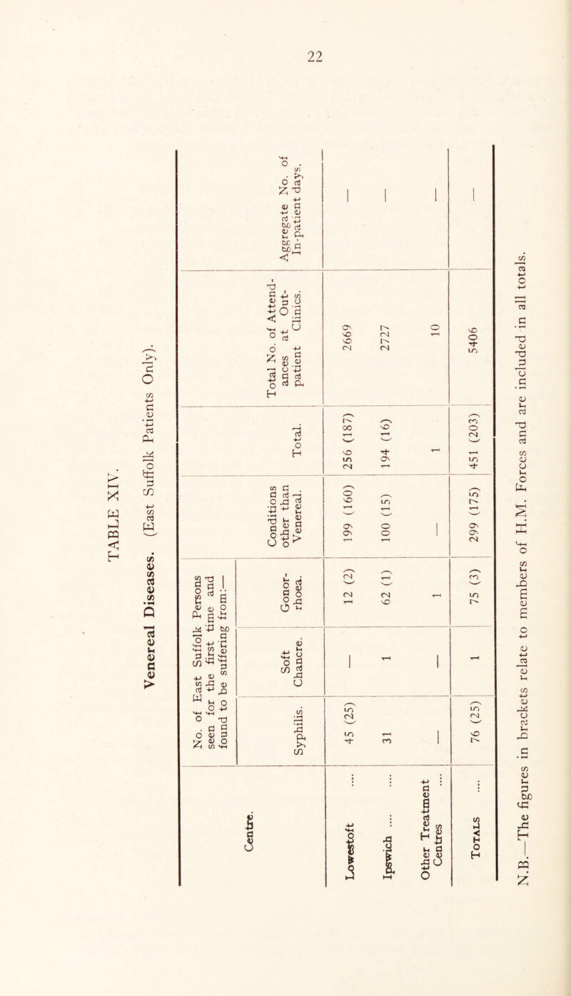 >> cn +-> C <D 4-> 03 Oh 'o fc! CO C/3 V C/3 rt <D C/3 Cl <L> (-4 d> G <U > o . C/J • Po O os £ ^ +-> 0) G +-> OJ cd Ej rt £ V CUT/ 1, tuoJS < 3 T3 C d £ 3 O a o3 015° o £ w /I ' Ci <u o H <13 a aJ d a O NO nO CN cN CN nO o ■*t- in O H in C5 . 3 -g ^ U a 'P a aJ O 3 43 43 Pd s~ 4x1 ‘-P bo 'n-j G cn ^ 't] </3 0 i 43 <fl 3h 4) Oj ^ 2 Ld M O O +j T3 a 9 43 O if) SH O £ o ^ 9 ° 43 ±J o ^ C3 C/3 d oo NO 1/3 <N 'O ON co o (N m N CN CN CN <N co m X3 O m •03 & in £ a <3 in <N N co m tN a 4) B rt 43 ! Ih 43 03 SG a 4) o C/3 ►J <3 H 0 H N.B.—The figures in brackets relate to members of H.M. Forces and are included in all totals.