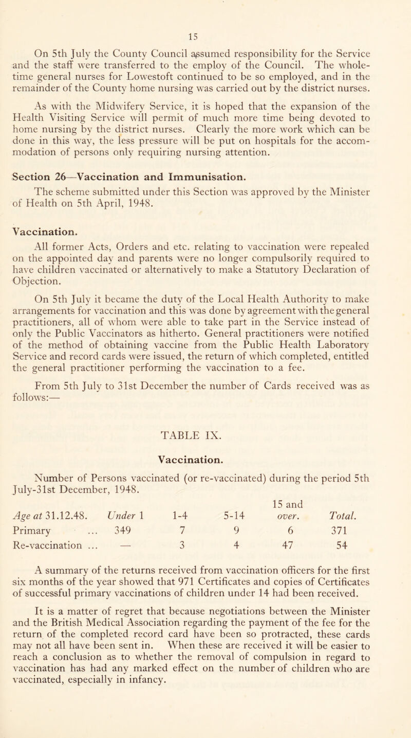 On 5th July the County Council assumed responsibility for the Service and the staff were transferred to the employ of the Council. The whole- time general nurses for Lowestoft continued to be so employed, and in the remainder of the County home nursing was carried out by the district nurses. As with the Midwifery Service, it is hoped that the expansion of the Health Visiting Service will permit of much more time being devoted to home nursing by the district nurses. Clearly the more work which can be done in this way, the less pressure will be put on hospitals for the accom- modation of persons only requiring nursing attention. Section 26—Vaccination and Immunisation. The scheme submitted under this Section was approved by the Minister of Health on 5th April, 1948. Vaccination. All former Acts, Orders and etc. relating to vaccination were repealed on the appointed day and parents were no longer compulsorily required to have children vaceinated or alternatively to make a Statutory Declaration of Objection. On 5th July it became the duty of the Local Health Authority to make arrangements for vaccination and this was done by agreement with the general practitioners, all of whom were able to take part in the Service instead of only the Public Vaccinators as hitherto. General practitioners were notified of the method of obtaining vaccine from the Public Health Laboratory Service and record cards were issued, the return of which completed, entitled the general practitioner performing the vaccination to a fee. From 5th July to 31st December the number of Cards received was as follows:— TABLE IX. Vaccination. Number of Persons vaccinated (or re-vaccinated) during the period 5th July-31st December, 1948. Age at 31.12.48. Under 1 1-4 5-14 15 and over. Total. Primary 349 7 9 6 371 Re-vaccination ... 3 4 47 54 A summary of the returns received from vaccination officers for the first six months of the year showed that 971 Certificates and copies of Certificates of successful primary vaccinations of children under 14 had been received. It is a matter of regret that because negotiations between the Minister and the British Medical Association regarding the payment of the fee for the return of the completed record card have been so protracted, these cards may not all have been sent in. When these are received it will be easier to reach a conclusion as to whether the removal of compulsion in regard to vaccination has had any marked effect on the number of children who are vaccinated, especially in infancy.