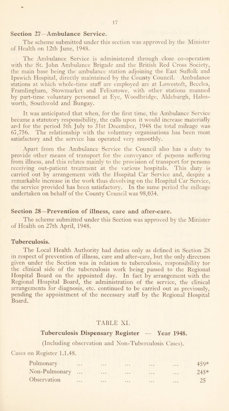 Section 27—Ambulance Service. The scheme submitted under this section was approved by the Minister of Health on 12th June, 1948. The Ambulance Service is administered through close co-operation with the St. John Ambulance Brigade and the British Red Cross Society, the main base being the ambulance station adjoining the East Suffolk and Ipswich Hospital, directly maintained by the County Council. Ambulance stations at which whole-time staff are employed are at Lowestoft, Beccles, Framlingham, Stowmarket and Felixstowe, with other stations manned by part-time voluntary personnel at Eye, Woodbridge, Aldeburgh, Hales- worth, Southwold and Bungay. It was anticipated that when, for the first time, the Ambulance Service became a statutory responsibility, the calls upon it would increase materially and for the period 5th July to 31st December, 1948 the total mileage was. 67,756. The relationship with the voluntary organisations has been most satisfactory and the service has operated very smoothly. Apart from the Ambulance Service the Council also has a duty to provide other means of transport for the conveyance of persons suffering from illness, and this relates mainly to the provision of transport for persons receiving out-patient treatment at the various hospitals. This duty is carried out by arrangement with the Hospital Car Service and, despite a remarkable increase in the work thus devolving on the Hospital Car Service, the service provided has been satisfactory. In the same period the mileage undertaken on behalf of the County Council was 98,034. Section 28—Prevention of illness, care and after-care. The scheme submitted under this Section was approved by the Minister of Health on 27th April, 1948. Tuberculosis. The Local Health Authority had duties only as defined in Section 28 in respect of prevention of illness, care and after-care, but the only direction given under the Section was in relation to tuberculosis, responsibility tor the clinical side of the tuberculosis work being passed to the Regional Hospital Board on the appointed day. In fact by arrangement with the Regional Hospital Board, the administration of the service, the clinical arrangements for diagnosis, etc. continued to be carried out as previously, pending the appointment of the necessary staff by the Regional Hospital Board. TABLE XL Tuberculosis Dispensary Register — Year 1948. (Including observation and Non-Tuberculosis Cases). Cases on Register 1.1.48. Pulmonary ... ... ... ... ... 459* Non-Pulmonary ... ... ... ... ... 245* Observation ... ... ... ... ... 25