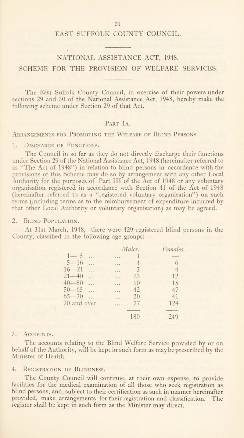 EAST SUFFOLK COUNTY COUNCIL. NATIONAL ASSISTANCE ACT, 1948. SCHEME FOR THE PROVISION OF WELFARE SERVICES. The East Suffolk County Council, in exercise of their powers under sections 29 and 30 of the National Assistance Act, 1948, hereby make the following scheme under Section 29 of that Act. Part 1a. Arrangements for Promoting the Welfare of Blind Persons. 1. Discharge of Functions. The Council in so far as they do not directly discharge their functions under Section 29 of the National Assistance Act, 1948 (hereinafter referred to as “The Act of 1948”) in relation to blind persons in accordance with the provisions of this Scheme may do so by arrangement with any other Local Authority for the purposes of Part HI of the Act of 1948 or any voluntary organisation registered in accordance v/ith Section 41 of the Act of 1948 (hereinafter referred to as a “registered voluntary organisation”) on such term.s (including terms as to the reimbursement of expenditure incurred by that other Local Authority or voluntary organisation) as may be agreed. 2. Blind Population. At 31st March, 1948, there were 429 registered blind persons in the County, classified in the following age groups:— Males. Females 1— 5 ... 1 — 5—16 ... 4 6 16—21 ... 3 4 21—40 ... 23 12 40—50 ... 10 15 50—65 ... 42 47 65—70 ... 20 41 70 and over 77 124 180 249 3. Accounts. The accounts relating to the Blind Welfare Service provided by or on behalf of the Authority, will be kept in such form, as may be prescribed by the Vlinister of Health. 4. Registration of Blindness. The County Council will continue, at their own expense, to provide facilities for the medical examination of all those who seek registration as blind persons, and, subject to their certification as such in manner hereinafter provided, make arrangements for their registration and classification. The register shall be kept in such form as the Minister may direct.