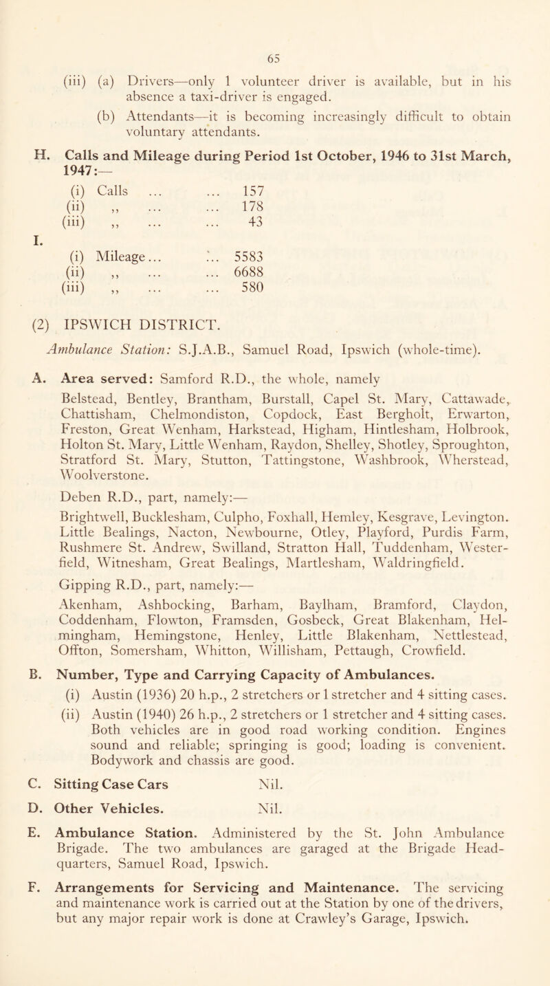 (iii) (a) Drivers—only 1 volunteer driver is available, but in his absence a taxi-driver is engaged. (b) Attendants—it is becoming increasingly difficult to obtain voluntary attendants. H. Calls and Mileage during Period 1st October, 1946 to 31st March, 1947:— (i) Calls ... ... 157 (li) „ 178 (iii) ,, ... ... 43 I. (i) Mileage... 7. 5583 (ii) ,, ... ... 6688 (iii) ,, ... ... 580 (2) IPSWICH DISTRICT. Ambulance Station: S.J.A.B., Samuel Road, Ipswich (whole-time). A. Area served: Samford R.D., the whole, namely Belstead, Bentley, Brantham, Burstall, Capel St. Mary, Cattawade, Chattisham, Chelmondiston, Copdock, East Bergholt, Erwarton, Freston, Great Wenham, Harkstead, Higham, Hintlesham, Holbrook, Holton St. Mary, Little Wenham, Raydon, Shelley, Shotley, Sproughton, Stratford St. Mary, Stutton, Tattingstone, Washbrook, Wherstead, Woolverstone. Deben R.D., part, namely:— Brightwell, Bucklesham, Culpho, Foxhall, Hemley, Kesgrave, Levington. Little Bealings, Nacton, Newbourne, Otley, Playford, Purdis Farm, Rushmere St. Andrew, Swilland, Stratton Hall, Tuddenham, Wester- field, Witnesham, Great Bealings, Martlesham, Waldringfield. Gipping R.D., part, namely:— Akenham, Ashbocking, Barham, Baylham, Bramford, Claydon, Coddenham, Flowton, Framsden, Gosbeck, Great Blakenham, Hel- mingham, Hemingstone, Henley, Little Blakenham, Nettlestead, Offton, Somersham, Whitton, Willisham, Pettaugh, Crowfield. B. Number, Type and Carrying Capacity of Ambulances. (i) Austin (1936) 20 h.p., 2 stretchers or 1 stretcher and 4 sitting cases. (ii) Austin (1940) 26 h.p., 2 stretchers or 1 stretcher and 4 sitting cases. Both vehicles are in good road working condition. Engines sound and reliable; springing is good; loading is convenient. Bodywork and chassis are good. C. Sitting Case Cars Nil. D. Other Vehicles. Nil. E. Ambulance Station. Administered by the St. John Ambulance Brigade. The two ambulances are garaged at the Brigade Head- quarters, Samuel Road, Ipswich. F. Arrangements for Servicing and Maintenance. The servicing and maintenance work is carried out at the Station by one of the drivers, but any major repair work is done at Crawley’s Garage, Ipswich.