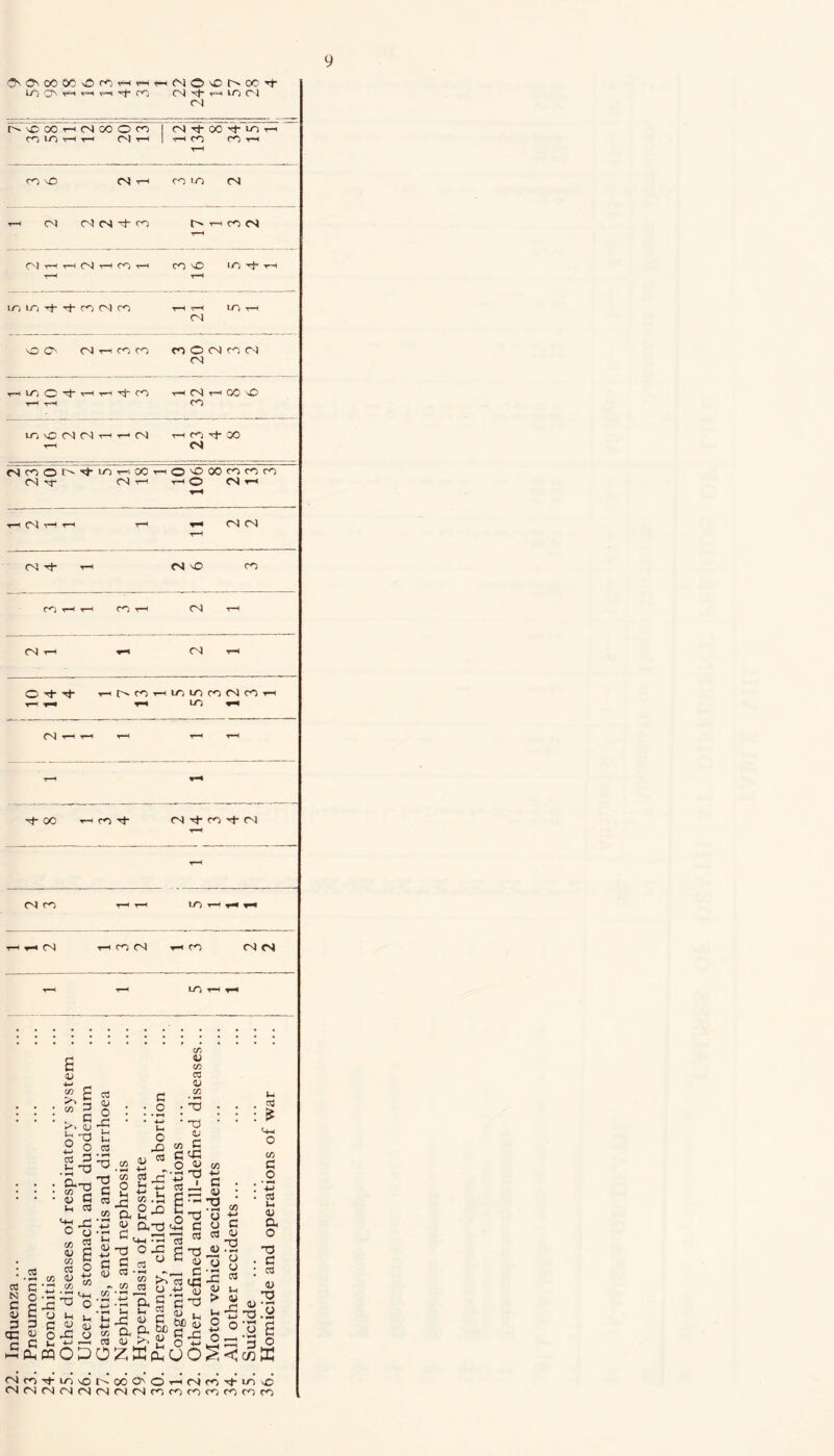 22. Influ 't^P^OO&5NOr^'^^ LO CT^ T-HOnlO^r^OCTj- CN LO C'l r-1 r^'Oooi-icNcooco 1 (N 00 LO T—1 CO vO CN CO LO CN T—1 CN CS ^ t-h CO <S t-H t-H CO T—< CO ^ LO LO lo tJ- -<^ ro (N CO t-h t-h LO r-H <N 04 lO O T-H t-H T-h CN r*H 00 'O CO CS r^co0i''^'^^^-^^0’^00rococo CS ^ tH o cs ^ T-H T—( ^ CN CN CN rS T-H <S ^ CO CO T—1 T—1 CO T-H CN T-H CN T—1 <N t-h O-^-^ H-Ht^rOT-HioLocofNco^ t-h ^ LO (N ■!—1 T—l T-l T-h t-h 00 T-l CO CN CO rh r-H fS CO T—1 t-h LO T-H ^ h-h t-h (N tH CO CN T-H CO 04 ts LO T-H cn^iTisor^ocONOT-Hc^ro^LDvO ?N(NfN(N(N(N(Nroc^C'r>c^roc>'')fO I