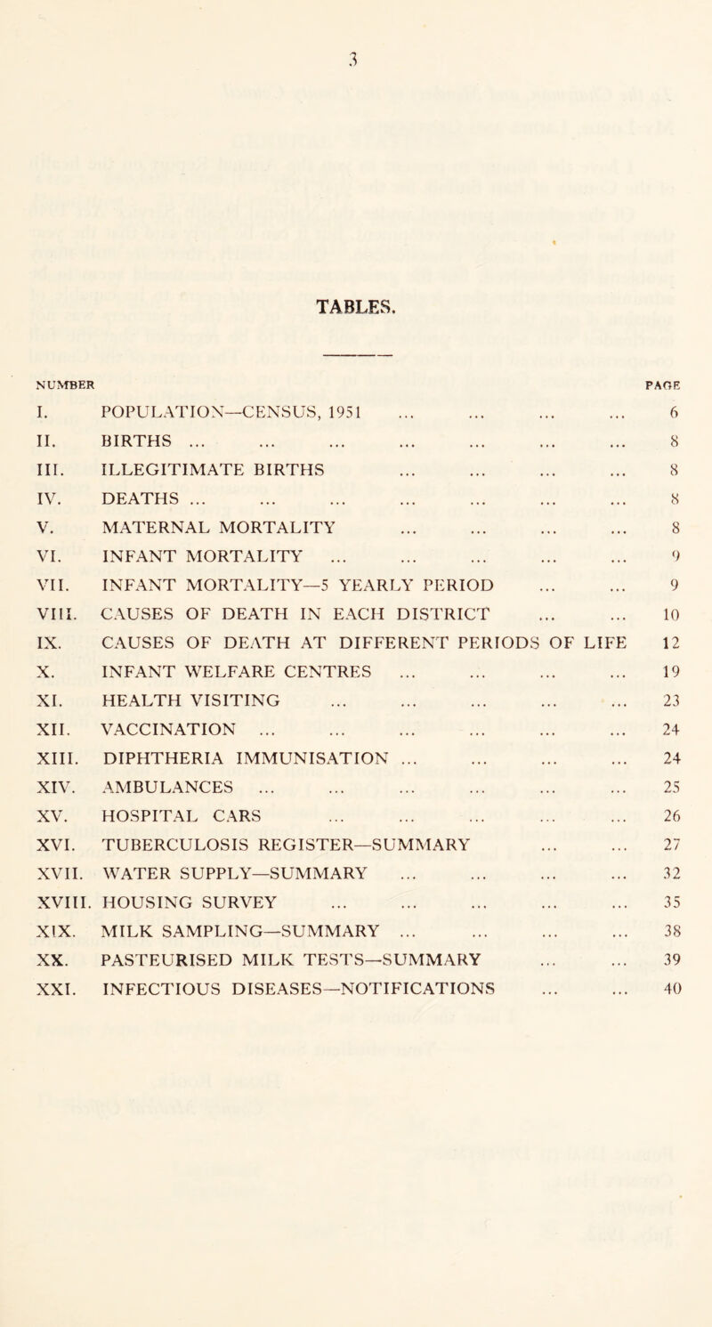 TABLES. NUMBER PAGE I. POPULATION—CP:NSUS, 1951 ... ... ... ... 6 II. BIRTHS ... ... ... ... ... ... ... 8 III. ILLEGITIMATE BIRTHS ... ... ... ... 8 IV. DEATHS ... ... ... ... ... ... ... 8 V. MATERNAL MORTALITY ... ... ... ... 8 VI. INFANT MORTALITY ... ... ... ... ... 9 VH. INFANT MORTALITY—5 YEARLY PERIOD ... ... 9 VIII. CAUSES OF DEATH IN EACH DISTRICT ... ... 10 IX. CAUSES OF DE.VTH AT DIFFERENT PERIODS OF LIFE 12 X. INFANT WELFARE CENTRES ... ... ... ... 19 XL HEALTH VISITING ... ... ... ... ... 23 XII. VACCINATION ... ... ... ... ... ... 24 XIII. DIPHTHERIA IMMUNISATION ... ... ... ... 24 XIV. AMBULANCES ... ... ... ... ... ... 25 XV. HOSPITAL CARS ... ... ... ... ... 26 XVI. TUBERCULOSIS REGISTER—SUMMARY ... ... 27 XVH. WATER SUPPLY—SUMMARY ... ... ... ... 32 XVIH. HOUSING SURVEY ... ... ... ... ... 35 XIX. MILK SAMPLING—SUMMARY ... ... ... ... 38 XX. PASTEURISED MILK TESTS—SUMMARY ... ... 39 XXL INFECTIOUS DISEASES—NOTIFICATIONS ... ... 40