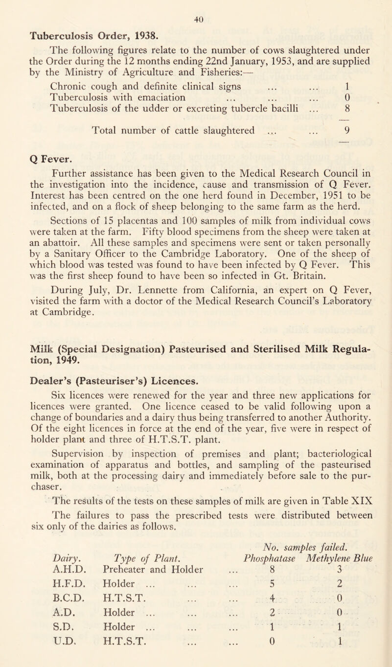 Tuberculosis Order, 1938. The following figures relate to the number of cows slaughtered under the Order during the 12 months ending 22nd January, 1953, and are supplied by the Ministry of Agriculture and Fisheries:— Chronic cough and definite clinical signs ... ... 1 Tuberculosis with emaciation ... ... ... 0 Tuberculosis of the udder or excreting tubercle bacilli ... 8 Total number of cattle slaughtered ... ... 9 Q Fever. Further assistance has been given to the Medical Research Council in the investigation into the incidence, cause and transmission of Q Fever. Interest has been centred on the one herd found in December, 1951 to be infected, and on a flock of sheep belonging to the same farm as the herd. Sections of 15 placentas and 100 samples of milk from individual cows were taken at the farm. Fifty blood specimens from the sheep were taken at an abattoir. All these samples and specimens were sent or taken personally by a Sanitary Officer to the Cambridge Laboratory. One of the sheep of which blood was tested was found to have been infected by Q Fever. This was the first sheep found to have been so infected in Gt. Britain. During July, Dr. Lennette from California, an expert on Q Fever, visited the farm with a doctor of the Medical Research Council’s Laboratory at Cambridge. Milk (Special Designation) Pasteurised and Sterilised Milk Regula- tion, 1949. Dealer’s (Pasteuriser’s) Licences. Six licences were renewed for the year and three new applications for licences were granted. One licence ceased to be valid following upon a change of boundaries and a dairy thus being transferred to another Authority. Of the eight licences in force at the end of the year, five were in respect of holder plant and three of H.T.S.T. plant. Supervision by inspection of premises and plant; bacteriological examination of apparatus and bottles, and sampling of the pasteurised milk, both at the processing dairy and immediately before sale to the pur- chaser. The results of the tests on these samples of milk are given in Table XIX The failures to pass the prescribed tests were distributed between six only of the dairies as follows. No. samples failed. Dairy. A.H.D. Type of Plant. Preheater and Holder Phosphatase 8 Methylene Blue 3 H.F.D. Holder ... 5 2 B.C.D. H.T.S.T. 4 0 A.D. Holder ... 2 0 S.D. Holder ... ... 1 U.D. H.T.S.T. 0 1