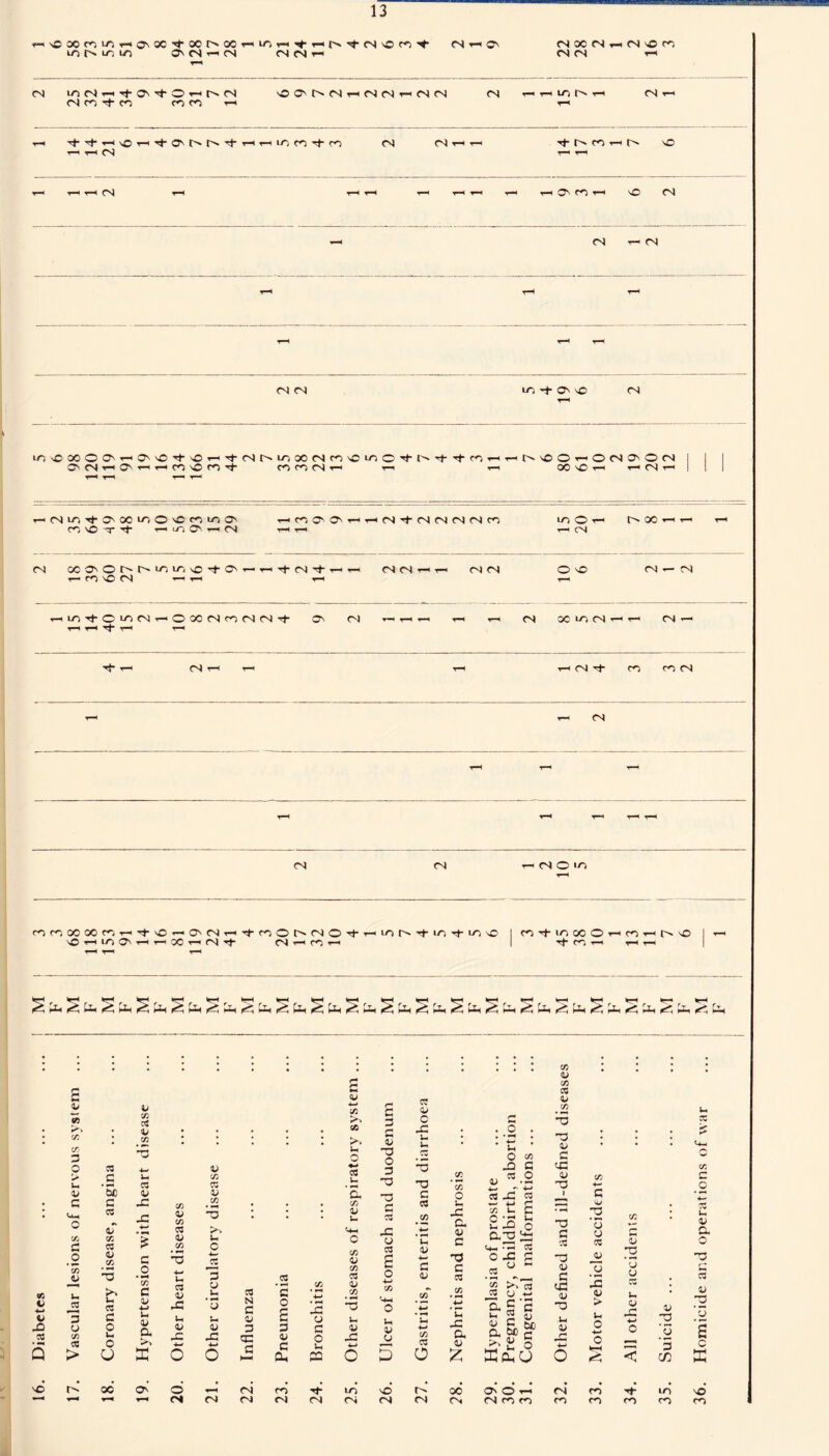 ~ .~-r~ - ' ■— fHsCWcOiCliHONX'tOChOOlHiOlHyHrsN-N'OM't Nno CN OC CN icitNLOto O CN t—i CN CN CN t-h CN CN IH rnM^OfO r*H CN 1C) (N IH Tj- O' O n (N (N 'OOC'CNt-hCNCNt-hCNCN CN t-h LO r-H CN CO CO CO CO r-1 r-1 CN T— |H N-'t’HvOriTi-0'tNt>>'tTHrTlOC)Tf.ro CN (NtHhH Tt-r^COn-O X T-H T—l CN T-H r-H T—1 T— T—1 CN T-H t-Ht-h t—IT—It-Ht-ht-hOCOt—i X CN CN th CN r-H r-H r-H r-H r—H r-H CN CN LO -t- x CN lOOOOOO^TlO'vO'tvOrl O' (Nth O' TH rH M \C fO N- (N t^LT; OO (N M C U. C N- (' N- •+ f'i rn rH (N ^1 o o (N O'© (N t*- nM(NrH t—i rH 00 X t-h t-h CN t-h TH(NiOTt>C'00i^O'C«u‘iO' r-t r,C' O'th fH (N + (N (N (N (N r, CO X O' Hf T—I LO O' HH CN T-HT—I LO O t-h hXHH t—c T-H CN CN OOO'ONh'eic, 'O’tC'rHTHTKN'tHin CNCNt—t— CNCN t—I CO X CN T—1 T-h T-h o x T“H CN — CN THin^C^MHOX(Nr)(N(N't O' (N r-H r-H r-H r-H r-H r-H ^H T^“ r-H r-H CN OC LO CN T-H T-H CN h H’ T—1 CN T—1 T—1 rH t-h CN N ro CO CN r-H T-H CN r-H r-H r—H r-H r-H t-h r-H r-H CN CN TH CN O to Mr,GOOO(^THT}-\Ow X r-H lo O' T-H t-h OC O'MTH'triQfNMO HI (N -t (N Hi (TJ rH r-H »0 rf lO i* LT( \C‘ nTf-l0XOrHnrHtN\0 Tf CO r-H r-H r-H X fa ^ X *> X X ^ ft, *> fe X X <5 X *rH *—4 W^H ^h ^-H X £ 4/ «0 • • • (A • A 3 O 03 > G U • »H 43 be • G C • 03 o a> A A r* 03 o <u A A V • O U Jo 43 S3 cs 4-» 43 3 G Xl 43 O S3 A u C<J o Q > o X r-.‘ 00 t-H r-H r-H 43 CO cS 43 • • CO ! '3 *-> u i-i C/3 cs ce 43 <U X CO A X C/3 •5 h-* S3 >> > <L> !> A o c * r-1 -o •i-T o • rH A G +r Uh C3 43 o u 43 4-> X • ^ 43 Wl 43 a Lh rH 43 X 43 X 3>» +-i •m E O o O' O IH 03 • *H CO 03 N G o 4-* c G X 43 G 43 3 3 G X 43 O 3 G Ch M X X CN CO tC r* G CU 4-« c? CO G Qj £*■■» o CO X u 4/ Um Vh ~3 n+ O o • r— CS 3 X u • r-i T3 X a O G CO C8 0r> 03 CO '-M X -fn c 43 Lh CO 03 43 CO £ 4— G 03 O 43 CU CO • rH *T3 CO '■-M o co~ 4H u 1h 43 43 43 4-» X CO C3 •*-» o D 0 m X r^- . o CO CO o u X c- 0/ c •a c w C/3 Ih X a 4) £ 4) In o X 03 03 X C3 — +-> C CO U C O *H G X C 0-0 'iz, 4-< * TH CC O X G a ° ~ tO o c' C3 c be 4/ u 03 43 a E Pi D c 43 be g o 00 O O IH CO 43 CO 03 4/ C/3 3 4/ C X 43 -o T3 c 03 -a 4) G 4G 4) O 1h 4) r\ O CN • • • • • • CO 4— C x CO # 43 TW 43 <x 43 43 X _43 CJ o X 73 43 • > u 0 4-> 43 X 4-> 0 43 T3 43 c M 3 < CD CO H* m