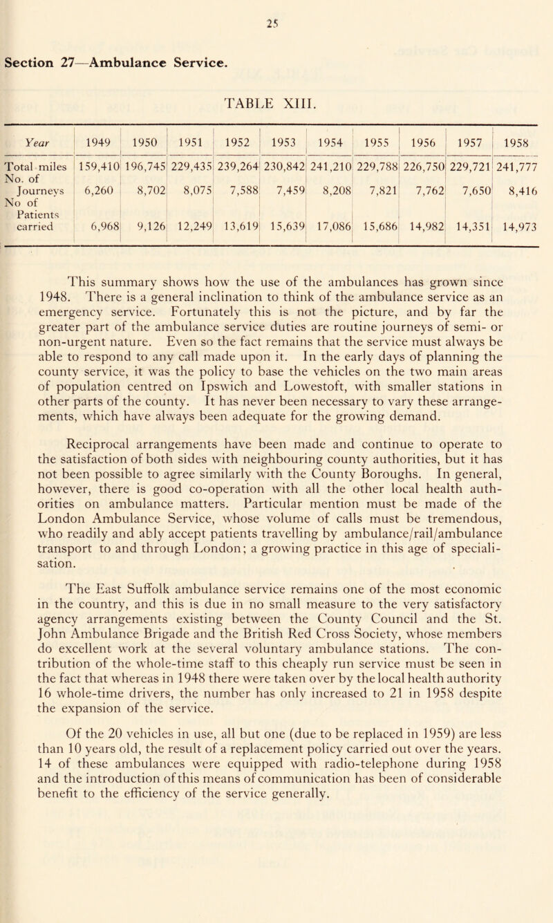 Section 27—Ambulance Service. TABLE XIII. Year 1949 1950 1951 1952 1953 1954 1955 1956 1957 1958 Total miles No. of 159,410 196,745 229,435 239,264 230,842 241,210 229,788 226,750 229,721 241,777 Journeys No of Patients 6,260 8,702 8,075 7,588 7,459 8,208 7,821 7,762 7,650 8,416 carried 6,968 9,126 12,249 13,619 15,639 17,086 15,686 14,982 14,351 14,973 This summary shows how the use of the ambulances has grown since 1948. There is a general inclination to think of the ambulance service as an emergency service. Fortunately this is not the picture, and by far the greater part of the ambulance service duties are routine journeys of semi- or non-urgent nature. Even so the fact remains that the service must always be able to respond to any call made upon it. In the early days of planning the county service, it was the policy to base the vehicles on the two main areas of population centred on Ipswich and Lowestoft, with smaller stations in other parts of the county. It has never been necessary to vary these arrange- ments, which have always been adequate for the growing demand. Reciprocal arrangements have been made and continue to operate to the satisfaction of both sides with neighbouring county authorities, but it has not been possible to agree similarly with the County Boroughs. In general, however, there is good co-operation with all the other local health auth- orities on ambulance matters. Particular mention must be made of the London Ambulance Service, whose volume of calls must be tremendous, who readily and ably accept patients travelling by ambulance/rail/ambulance transport to and through London; a growing practice in this age of speciali- sation. The East Suffolk ambulance service remains one of the most economic in the country, and this is due in no small measure to the very satisfactory agency arrangements existing between the County Council and the St. John Ambulance Brigade and the British Red Cross Society, whose members do excellent work at the several voluntary ambulance stations. The con- tribution of the whole-time staff to this cheaply run service must be seen in the fact that whereas in 1948 there were taken over by the local health authority 16 whole-time drivers, the number has only increased to 21 in 1958 despite the expansion of the service. Of the 20 vehicles in use, all but one (due to be replaced in 1959) are less than 10 years old, the result of a replacement policy carried out over the years. 14 of these ambulances were equipped with radio-telephone during 1958 and the introduction of this means of communication has been of considerable benefit to the efficiency of the service generally.