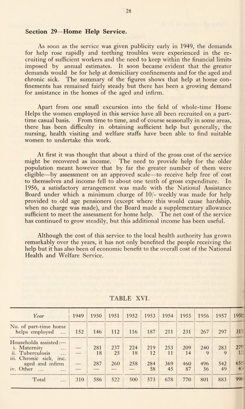 Section 29—Home Help Service. As soon as the service was given publicity early in 1949, the demands for help rose rapidly and teething troubles were experienced in the re- cruiting of sufficient workers and the need to keep within the financial limits imposed by annual estimates. It soon became evident that the greater demands would be for help at domiciliary confinements and for the aged and chronic sick. The summary of the figures shows that help at home con- finements has remained fairly steady but there has been a growing demand for assistance in the homes of the aged and infirm. Apart from one small excursion into the field of whole-time Home Helps the women employed in this service have all been recruited on a part- time casual basis. From time to time, and of course seasonally in some areas, there has been difficulty in obtaining sufficient help but generally, the nursing, health visiting and welfare staffs have been able to find suitable women to undertake this work. At first it was thought that about a third of the gross cost of the service might be recovered as income. The need to provide help for the older population meant however that by far the greater number of them were eligible—by assessment on an approved scale—to receive help free of cost to themselves and income fell to about one tenth of gross expenditure. In 1956, a satisfactory arrangement was made with the National Assistance Board under which a minimum charge of 10/- weekly was made for help provided to old age pensioners (except where this would cause hardship, when no charge was made), and the Board made a supplementary allowance sufficient to meet the assessment for home help. The net cost of the service has continued to grow steadily, but this additional income has been useful. Although the cost of this service to the local health authority has grown remarkably over the years, it has not only benefited the people receiving the help but it has also been of economic benefit to the overall cost of the National Health and Welfare Service. TABLE XVI. Year 1949 1950 1951 1952 1953 1954 1955 1956 1957 1951 No. of part-time home helps employed 152 146 112 116 187 211 231 267 297 311 Households assisted:— i. Maternity 281 237 224 219 253 209 240 283 279 ii. Tuberculosis — 18 25 18 12 11 14 9 9 i: iii. Chronic sick, inc. aged and infirm 287 260 258 284 369 460 496 542 65.1 iv. Other ... — — — — 58 45 87 56 49 4: T otal 310 586 522 500 573 678 770 801 883 99(