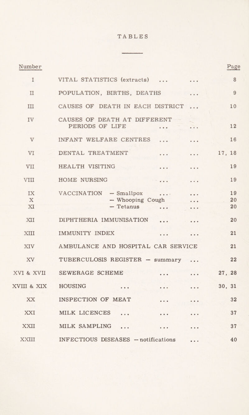 TABLES Number I II III IV V VI VII VIII IX X XI XII XIII XIV XV XVI & XVII XVIII & XIX XX XXI XXII XXIII VITAL STATISTICS (extracts) POPULATION, BIRTHS. DEATHS CAUSES OF DEATH IN EACH DISTRICT .. . CAUSES OF DEATH AT DIFFERENT PERIODS OF LIFE INFANT WELFARE CENTRES DENTAL TREATMENT HEALTH VISITING HOME NURSING VACCINATION ~ Smallpox ... - — WTiooping Cough — Tetanus ... ... DIPHTHERIA IMMUNISATION ... ... IMMUNITY INDEX AMBULANCE AND HOSPITAL CAR SERVICE TUBERCULOSIS REGISTER - summary ... SEWERAGE SCHEME HOUSING INSPECTION OF MEAT MILK LICENCES MILK SAMPLING INFECTIOUS DISEASES -notifications Page 8 9 10 12 16 17, 18 19 19 19 20 20 20 21 21 22 27, 28 30, 31 32 37 37 40