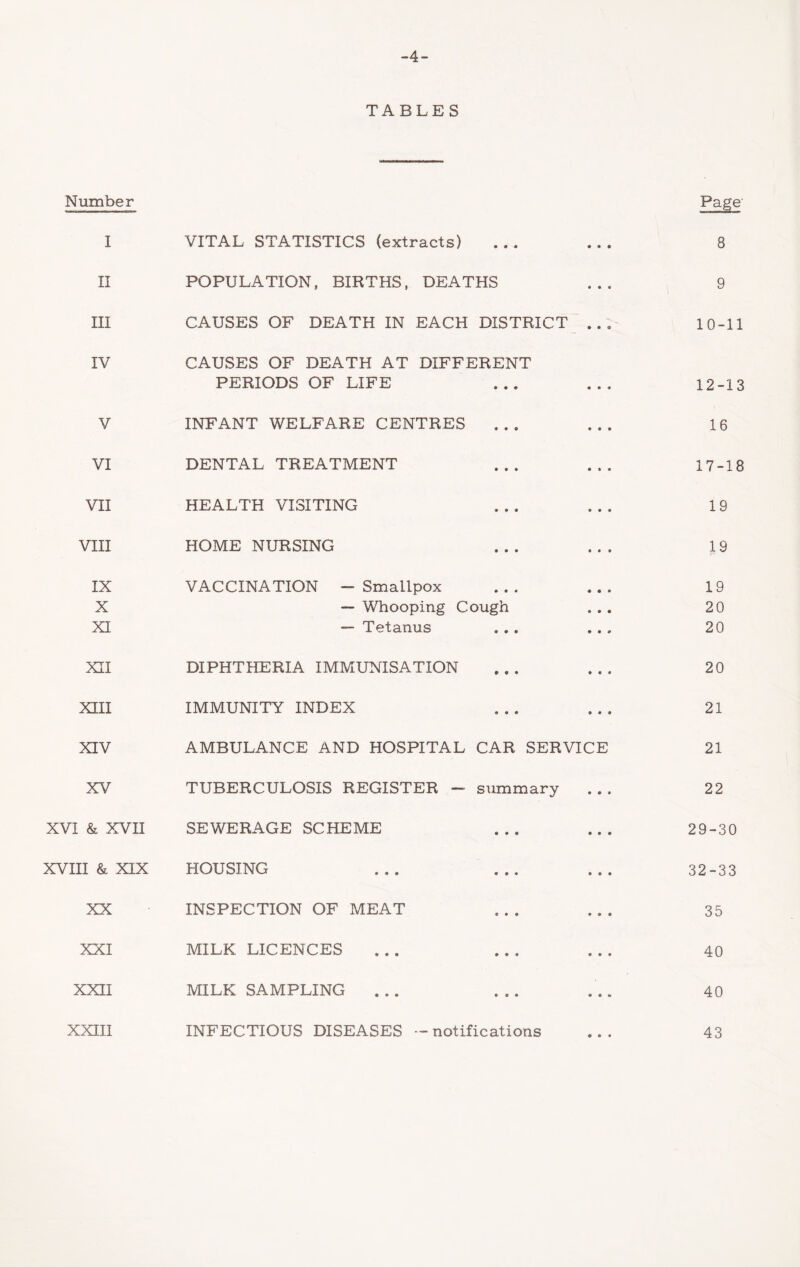 -4- TABLES Number Page I VITAL STATISTICS (extracts) • • • • • • 8 II POPULATION, BIRTHS, DEATHS • • • 9 III CAUSES OF DEATH IN EACH DISTRICT • • • 10-11 IV CAUSES OF DEATH AT DIFFERENT PERIODS OF LIFE • • « • • « 12-13 V INFANT WELFARE CENTRES • • • • • • 16 VI DENTAL TREATMENT • • • • • • 17-18 VII HEALTH VISITING • • • • • • 19 VIII HOME NURSING • • • • • • 19 IX VACCINATION - Smallpox • • « • • • 19 X — Whooping Cough • • • 20 XI — Tetanus • • • • • • 20 XII DIPHTHERIA IMMUNISATION • • • • • • 20 XIII IMMUNITY INDEX • • • • • • 21 XIV AMBULANCE AND HOSPITAL CAR SERVICE 21 XV TUBERCULOSIS REGISTER ~ summary • • • 22 XVI & xvu SEWERAGE SCHEME • • • • • • 29-30 XVIII & XIX HOUSING • • • • • • 32-33 XX INSPECTION OF MEAT • • • • • • 35 XXI MILK LICENCES # • • • • » 40 XXII MILK SAMPLING • • • • « « 40 XXIII INFECTIOUS DISEASES -notifications • • • 43