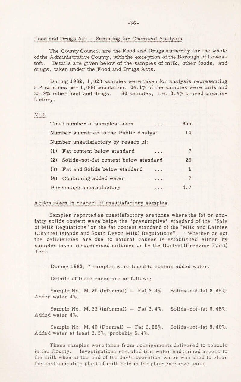 -36- Food and Drugs Act — Sampling for Chemical Analysis The County Council are the Food and Drugs Authority for the whole ofthe Administrative County, with the exception ofthe Borough of Lowes- toft. Details are given below of the samples of milk, other foods, and drugs, taken under the Food and Drugs Acts. During 1962, 1,023 samples were taken for analysis representing 5.4 samples per 1,000 population. 64.1% of the samples were milk and 35.9% other food and drugs. 86 samples, i.e. 8,4% proved unsatis- factory. Milk Total number of samples taken ... 655 Number submitted to the Public Analyst 14 Number unsatisfactory by reason of: (1) Fat content below standard ... 7 (2) Solids-not-fat content below standard 23 (3) Fat and Solids below standard ... 1 (4) Containing added water ... 7 Percentage unsatisfactory ... 4.7 Action taken in respect of unsatisfactory samples Samples reported as unsatisfactory are those where the fat or non- fatty solids content were below the 'presumptive' standard of the Sale of Milk Regulations or the fat content standard of the Milk and Dairies (Channel Islands and South Devon Milk) Regulations. * Whether or not the deficiencies are due to natural causes is established either by samples taken at supervised milkings or by the Hortvet (Freezing Point) Test. During 1962, 7 samples were found to contain added water. Details of these cases are as follows: Sample No. M. 29 (Informal) — Fat 3.4%. Solids-not-fat 8.45%. Added water 4%. Sample No. M. 33 (Informal) — Fat 3.4%. Solids-not-fat 8.45%. Added water 4%, Sample No. M.46 (Formal) — Fat 3.28%. Solids-not-fat 8.46%. Added water at least 3.3%, probably 5.4%. These samples were taken from consignments delivered to schools in the County. Investigations revealed that water had gained access to the milk when at the end of the day's operation water was used to clear the pasteurisation plant of milk held in the plate exchange units.