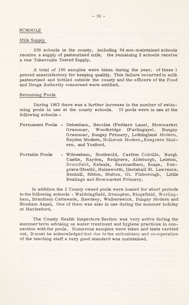 SCHOOLS Milk Supply 230 schools in the county, including 34 non-maintained schools receive a supply of pasteurised milk; the remaining 2 schools receive a raw Tuberculin Tested Supply. A total of 130 samples were taken during the year; of these 1 proved unsatisfactory for keeping quality. This failure occurred in milk pasteurised and bottled outside the county and the officers of the Food and Drugs Authority concerned were notified. Sv/imming Pools During 1963 there was a further increase in the number of swim- ming pools in use at the coimty schools. 33 pools were in use at the following schools:- Permanent Pools - Debenham, Beccles (Peddars Lane), Stowmarket Grammar, Woodbridge (Farlingaye), Bungay Grammar, Bungay Primary, Lothingland Modern, Reydon Modem, Holbrook Modem* Kesgrave Mo.d— ern, and Yoxford. Portable Pools - Witnesham, Southwold, Carlton Colville, Burgh Castle, Raydon, Redgrave, Aldeburgh, Leiston, Bramfield, Kelsale, Saxmimdham, Snape, Kes- grave (Heath), Hales worth, Ilketshall St. Lawrence, Benhall, Sibton, Stutton, Gt. Finborough, Little Bealings and Stowmarket Primary. In addition the 2 County owned pools were loaned for short periods to the following schools - Waldringfield, Brampton, Ringsfield, Worling-' ham, Brantham Cattawade, Bawdsey, Walberswick, Bungay Modem and Stonham Aspal. One of them was also in use during the summer holiday at Marlesford. The County Health Inspectors Section was very active during the summer term advising on water treatment and hygiene practices in con- nection with the pools. Numerous samples were taken and tests carried out. It must be acknowledged that due to the enthusiasm and co-operation of the teaching staff a very good standard was maintained.