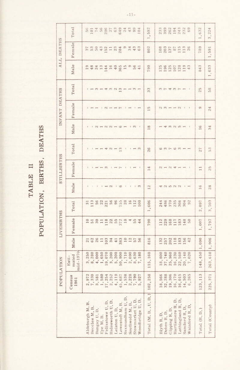 POPULATION, BIRTHS, DEATHS -li- f • • • G r-H <; o; pz^ 1-H G 0! < [£] 1—i p u 0^ < r- ►in ►il 2 f*^ OJ o »— G e: OJ c OJ J u OJ Cl CD G 1 1 1 CM 1 CD 1 1 1 CO CM CM to CM CM 1 CD cc OJ 1—t i-H CM CO CO CM CO 'O LO CO CM o CD CD o LO :D oa CO OJ CO to CM CM lO 03 lO CM o o Tf CC E> CO CD o X 03 o CM L- CD CM rr CO oa CO CO C-- o * CD h — D1 rv T- G oi l-H o rM o i—i oc CM tO CM CO T lO T c CM 03 CO CO cc o r- Id c lO CO CM lO 1 1 to 'T 03 •—t CM CD 1-H CO LO X' X CO r* CM f-H »-H o [£! c a; 1—1 > k—• X J G _- , CM cc CO CO o CM CO CD CM CM CO CO CD CM c CD CM cn CM 1—1 o CO cc lO lO CO to O 1-H CO to 03 o cd CO CO CM CM f-H ^H o 03 2 -« ^H 1-H o c o c o o o o o o o c o c o o o O o o , T3 ^ to CO o lO o o o 03 CO CO CO o CD CO CD 'T CM lO r*H 2 -r-l G -*-» -IJ CM CM o CO o CM C'Q <x tr- CO CO 03 CM LO O Tf -d: 0 K rt 1 CO CO CD CO to o CM CO I> to CO r- lO CD CM o CC CO Ci] P C to r-^ CO CM hH (N CM Tf i CD CM < £ ftj p CO :3 ^ CO cc CVI o o CM CD cc CO o 1> CO CO CO X> o LO CO LO CO 1—1 X r- CO CO cc to LO y—^ cc CO CM 03 CM LO CD CO c o CD ^H CD CO lO lO CM CM CO to CM o 03 CM lO CM CO *—H o to CM r-H CO c C CD •* •* X u CM r- CO 1-H r- CM LO CM t> to CM CO CM CD cc CD T CD CO lO rH o CO 1-H CM C^3 CM ce ir. D P x: Qj •c a) -- ? L ^ r3 G CXi G G O cc G tn c o G G cC G Ct ^ 5 ° s i KG? G ^ x: ^ ^ 3 y G o — CT Vj G tK •a ■c o c C3 C t- o'c 5 G CG C Q C . <£ <A P C G -G qJ • L c cr; CC G cfl tK £ M ? £ .5 .2 .5 o £ ^ f ^ .5 a. ^ c e tc ^ 9 > c CC .L y: 5 CC o h c 3 o c h