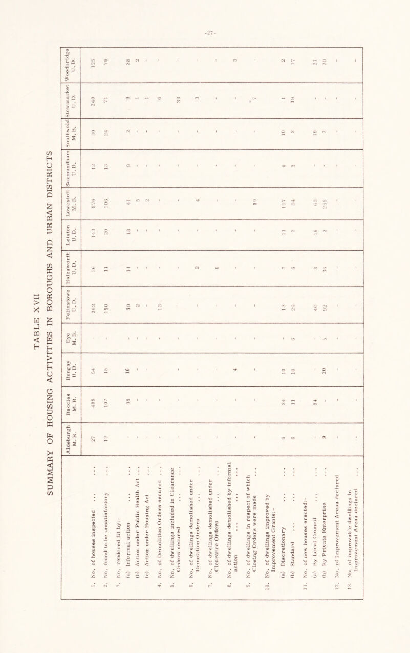 -27- m h U (—I « H m HH Q < K D D O o > o X w W X m ^ < H H p HH > HH H U < 0 X I—I m O ffi O kH K s % p
