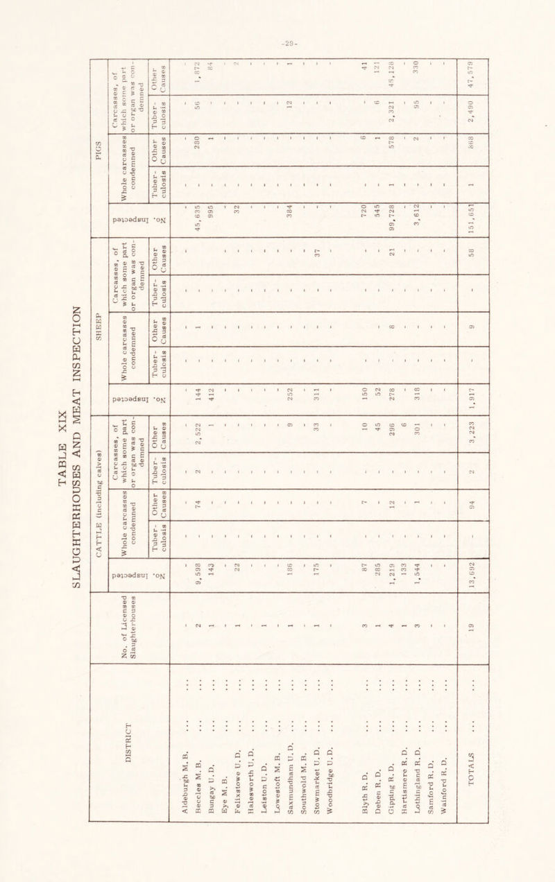-29- 5 ^ C O JC • 05 s ° P 3 CM c- ^ X (T c lCi cn o 05 cn O t—( t: 0) E <D C a; c rM O o o £ 3 <D 05 -2 I I I I I I I I I I I I ( I * •» oa pa^.Dedsui ‘on u c 0^8 w ^ 2 o ® 5 c £ ^ CiC O ^ ^ U ^ t. L ® ^ <D 2 ® £ 3 I I I I I I I C'' 1 I I I \ u JD O 3 pL. &q (x3 X 05 0) w — 05 ^ CO 2 ^ s ^ £ CO 5 -v (jj c ^ o O CJ sz s S m £ 3 05 » 05 ■S £ P =3 a V tyj C t-i “O 3 o c (a H H < U ^ £ cd 2 L 0 u o 05 U 05 X CM X 0) ® £ H u X CM 05 05 ® -r^ TO ?, CO 2 ^ c cO rt) -o aj c O o o 05 u L, •-' aj to ■S 5 f-i V p8;DSdsuj ON ir> Tf CM CM X X r- X m X X Tj* X ^ — X *0 05 05 05 0) 0: C 3 05 O O £ 3 05 O tyr . 3 O 5 Z w t-4 U 5 H CO DQ j:: ■ tax) 3 X> 05 TJ P3 s ® 05 O C5 05 cc C d cc cc d d d d d • d d • d d d Q £ CQ 05 ? 0 -•-> £ •«-» u 0 > Q d c 0 E CC X -c i •0 1—H c 05 cO 05 tax) TJ d d d d Q d CiX) 05 U 05 E •o 3 CO f-H txo d XJ u d •c u CO c 3 i 0) 05 ?< 05 ? 05 05 f-H CO 0 4-» 05 S 05 05 q £ X CO 3 0 £ 0 X5 *U 0 C x; c 05 JD 05 c a a •r^ w t! cd c J= q c p cd 0 c CO 23 K) 23 c/5 CO 55 cc 0 0 2: d cn 2 < H O C-(